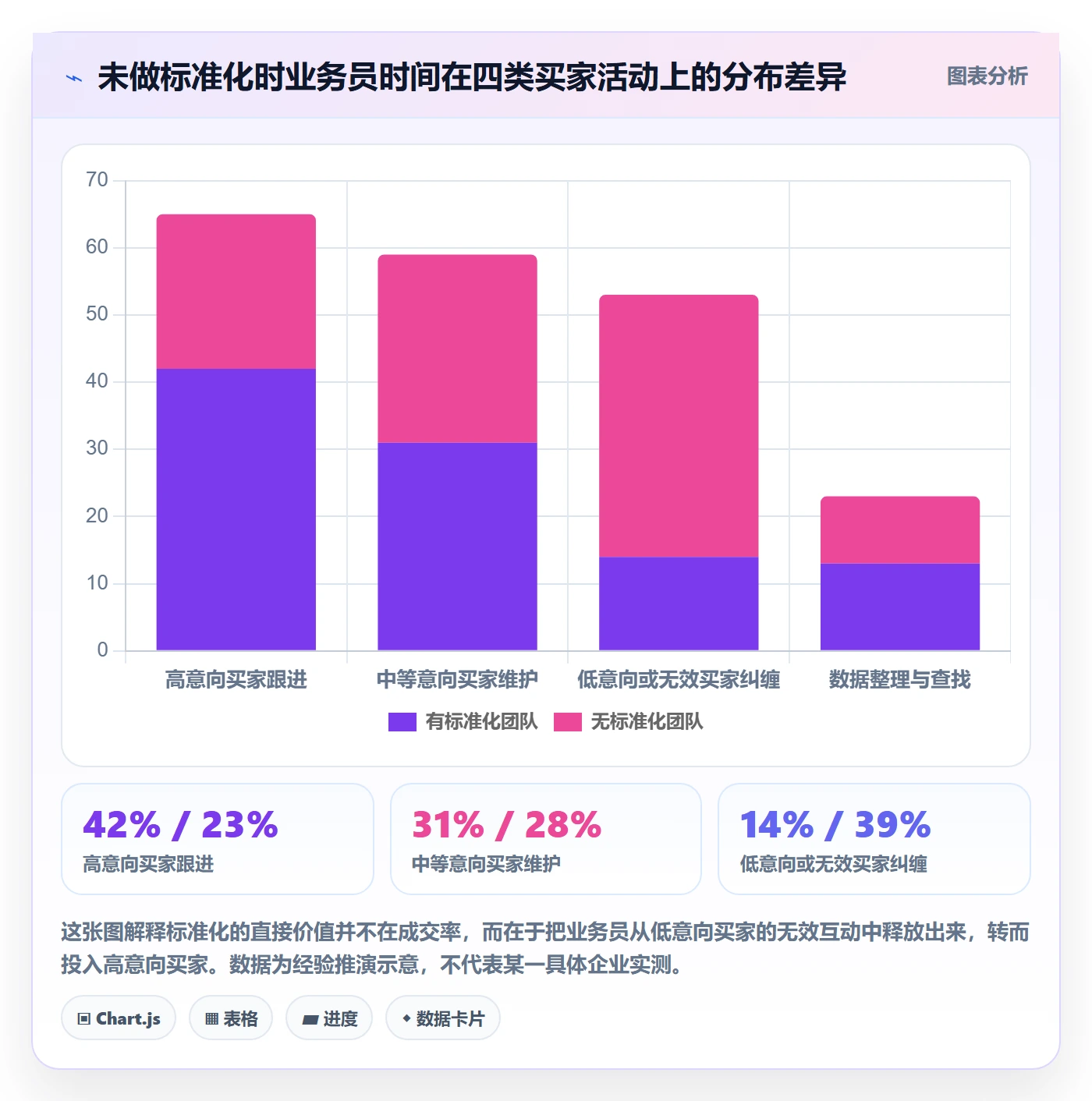 外贸数据分析平台进阶课：围绕买家查询完善标准化管理
