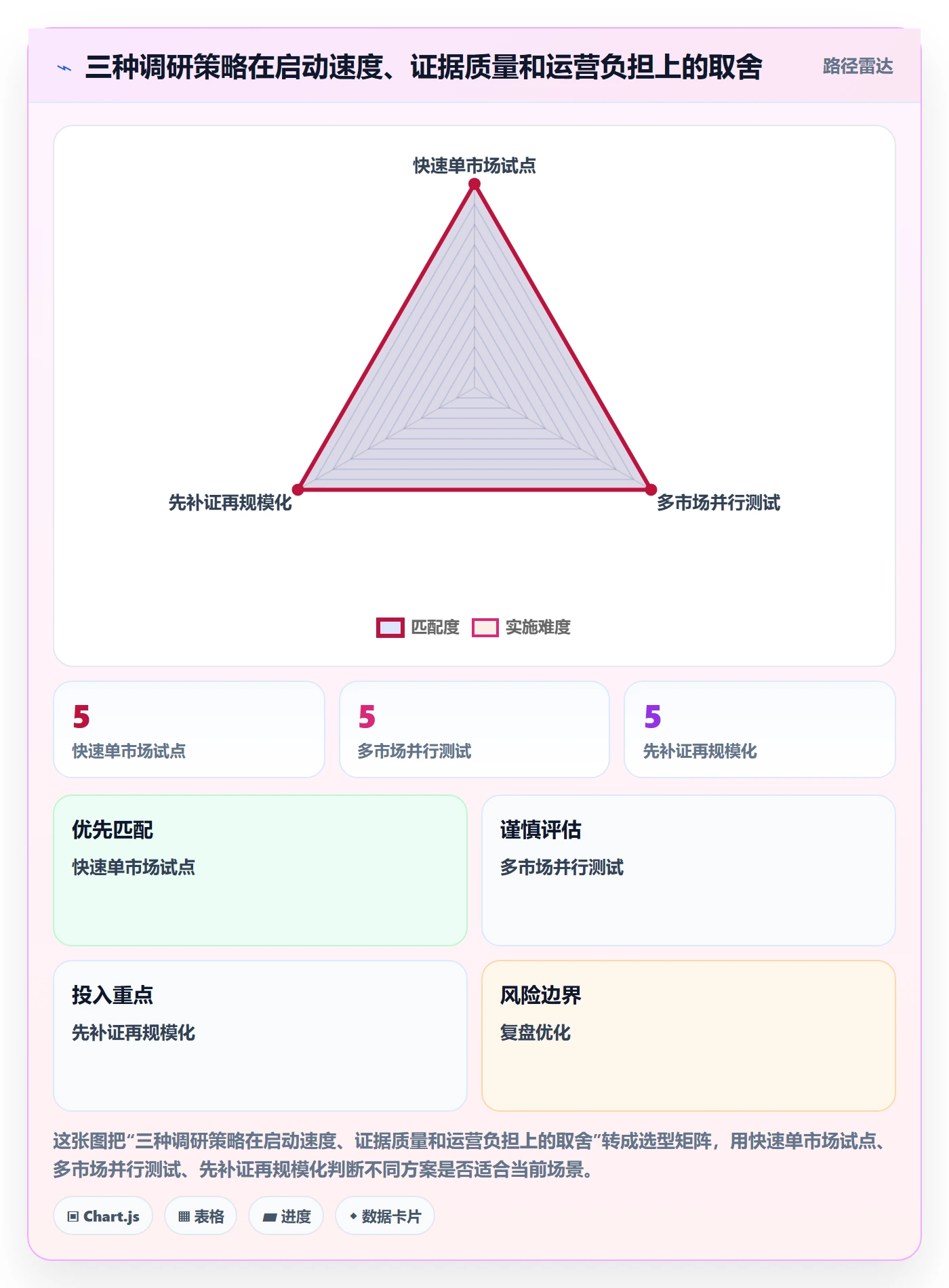 跨境电商市场调研：平台规则从哪里开始