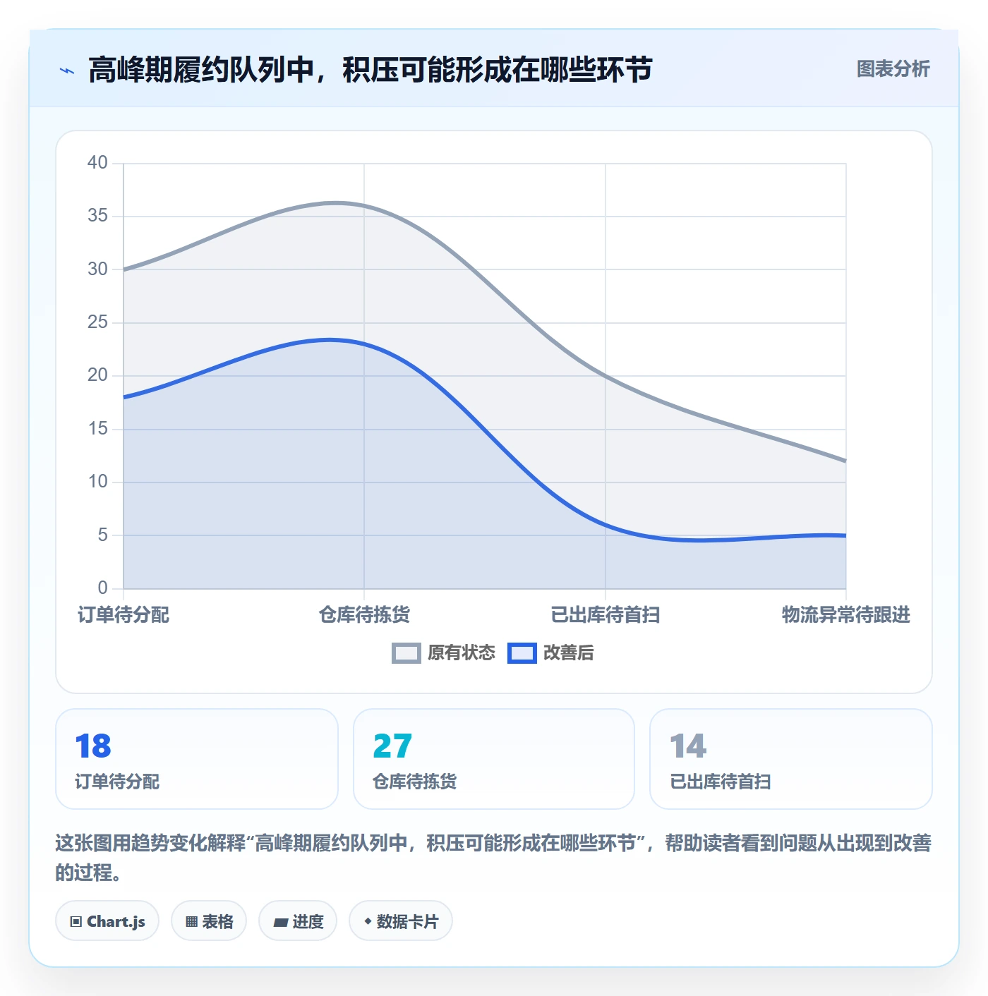 temu管理模板：围绕履约物流开展工具对比