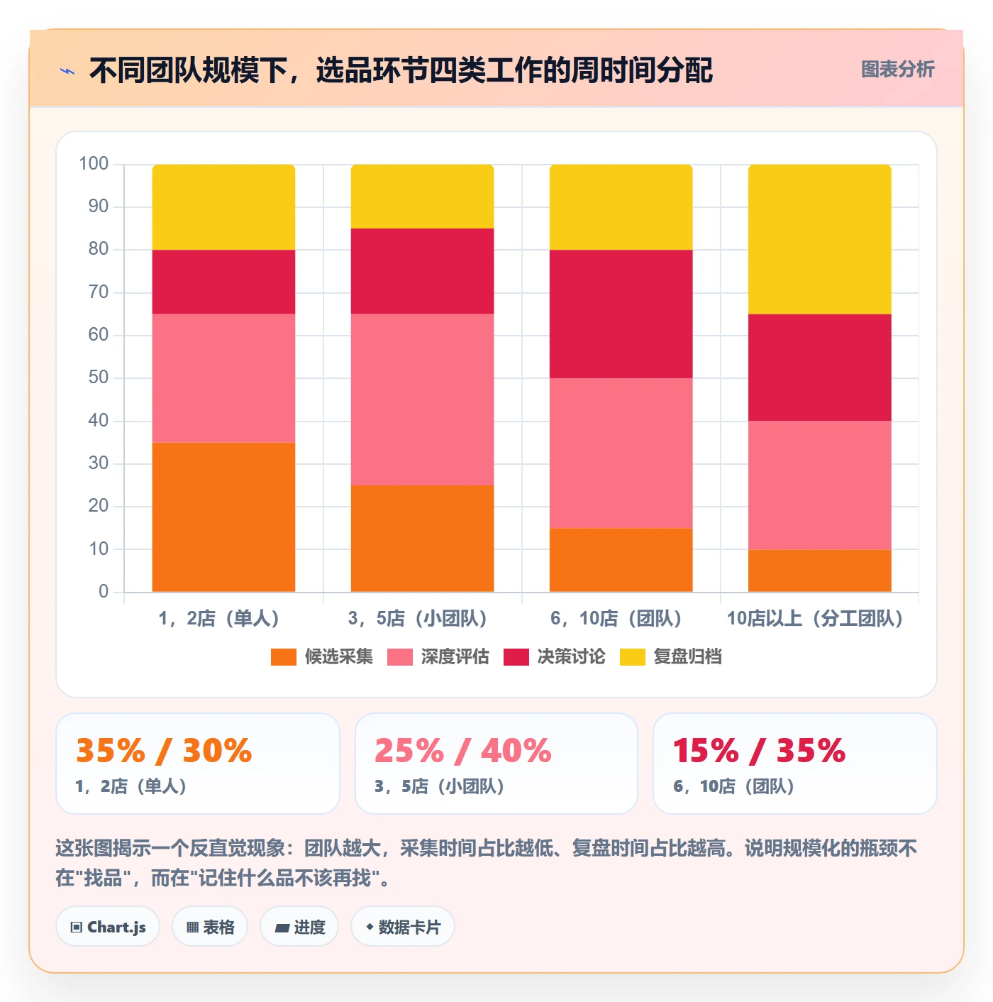亚马逊软件从0到1：选品工具的多店经营与操作要点