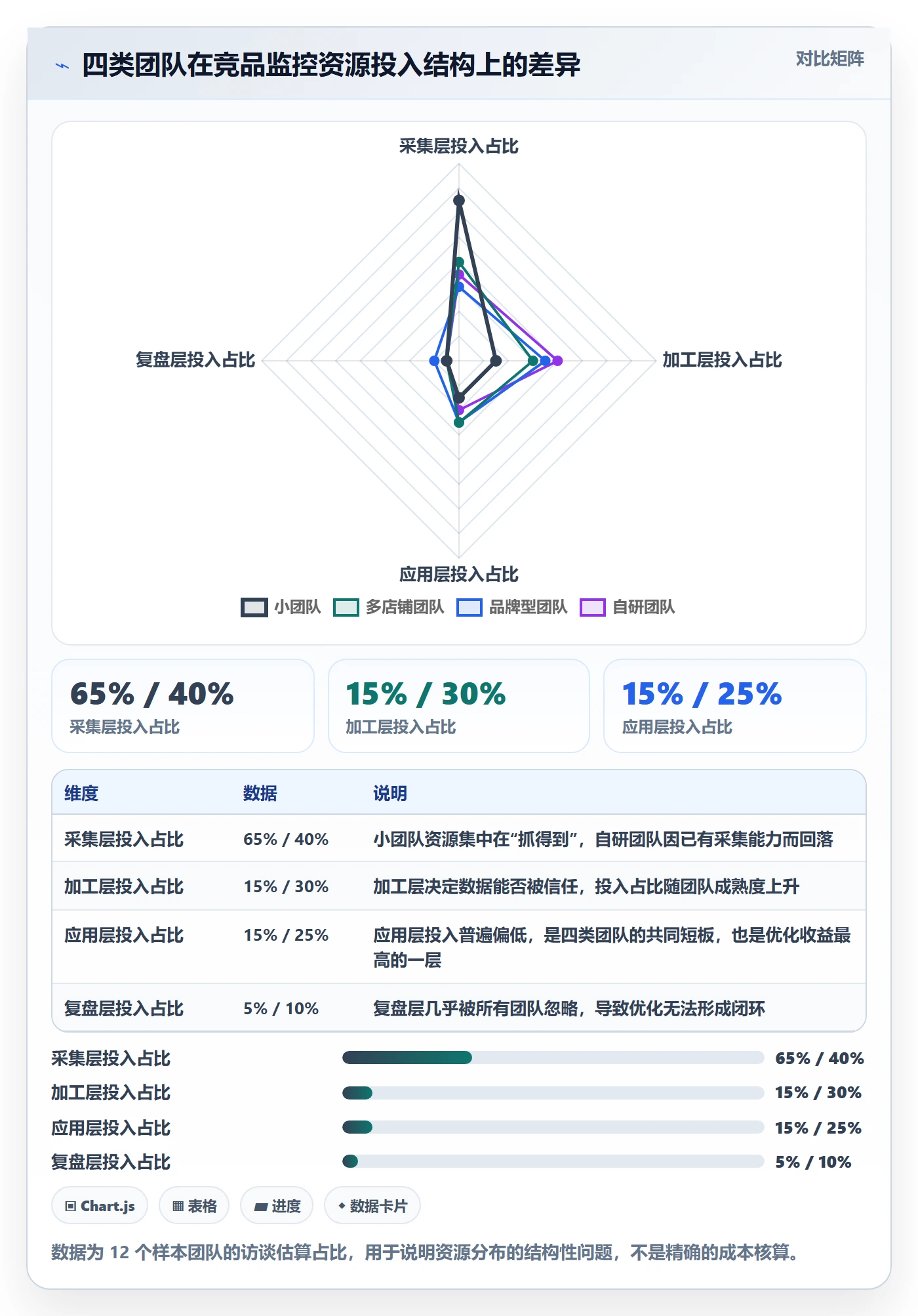 亚马逊软件怎么优化？先从竞品监控的绩效考核入手