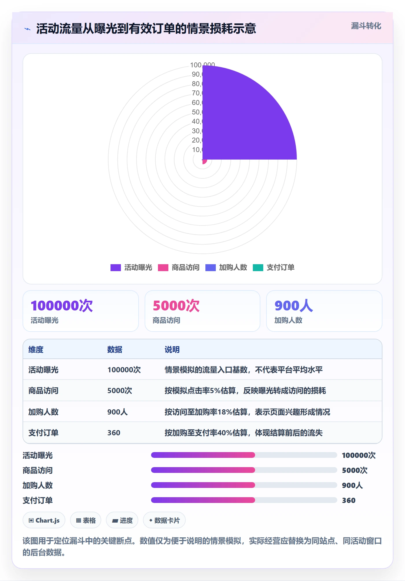 temu执行标准：活动流量环节如何体现指标体系