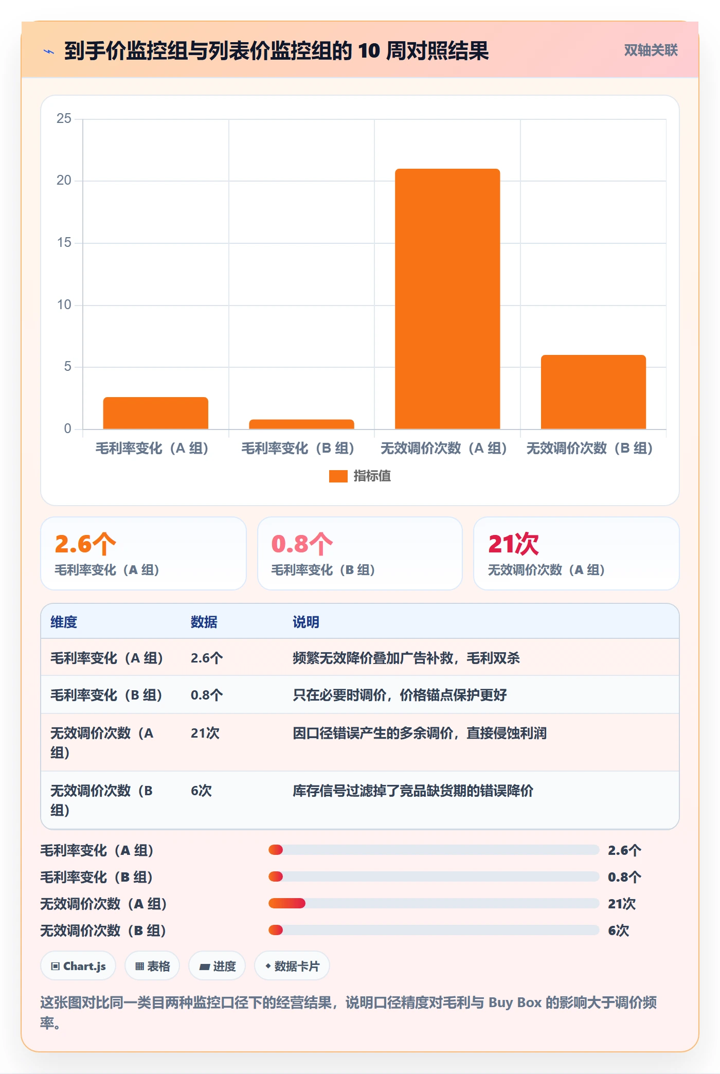 亚马逊软件能力清单:定价策略需要覆盖哪些竞品监控事项