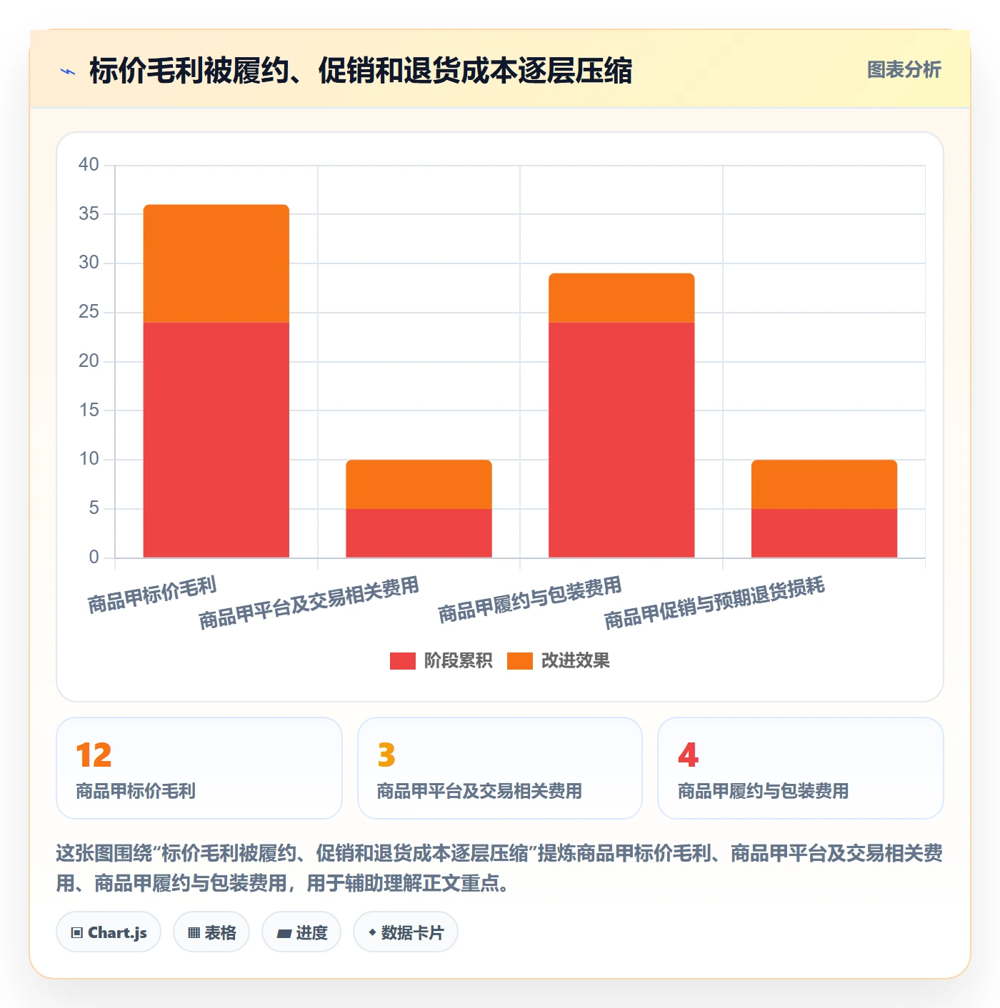 temu问题诊断：半托管模式如何用选品策略改进