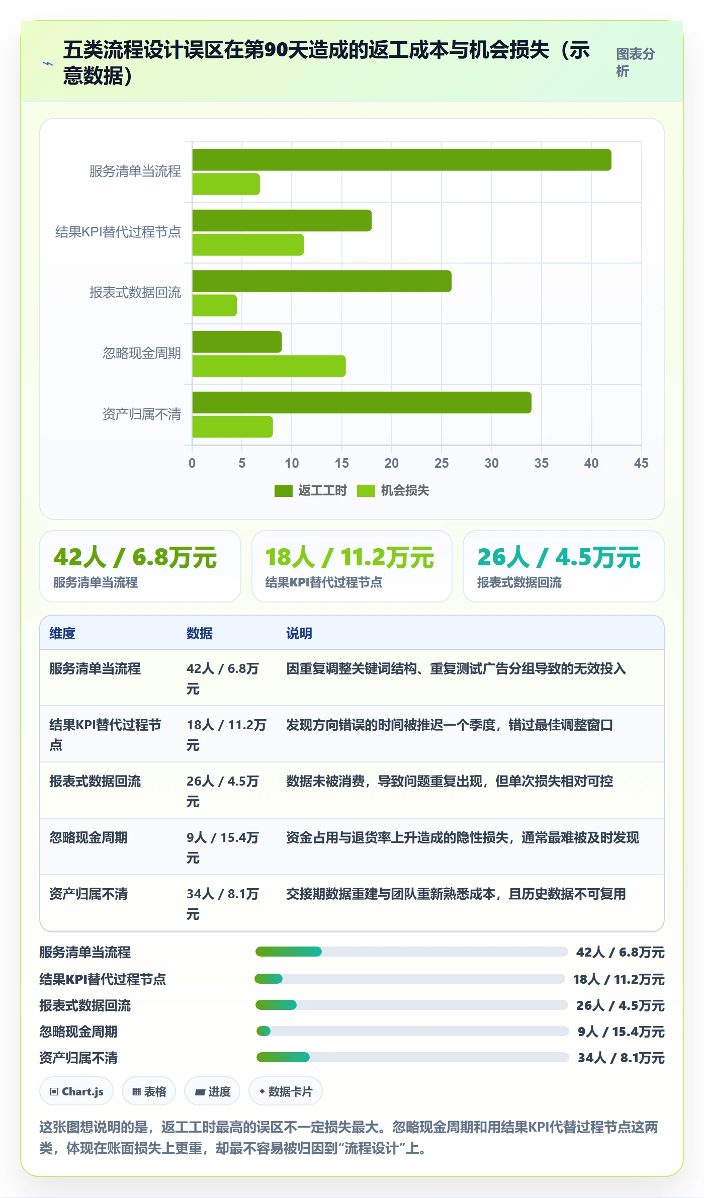 跨境电商一站式服务改造重点：从运营推广推进流程设计