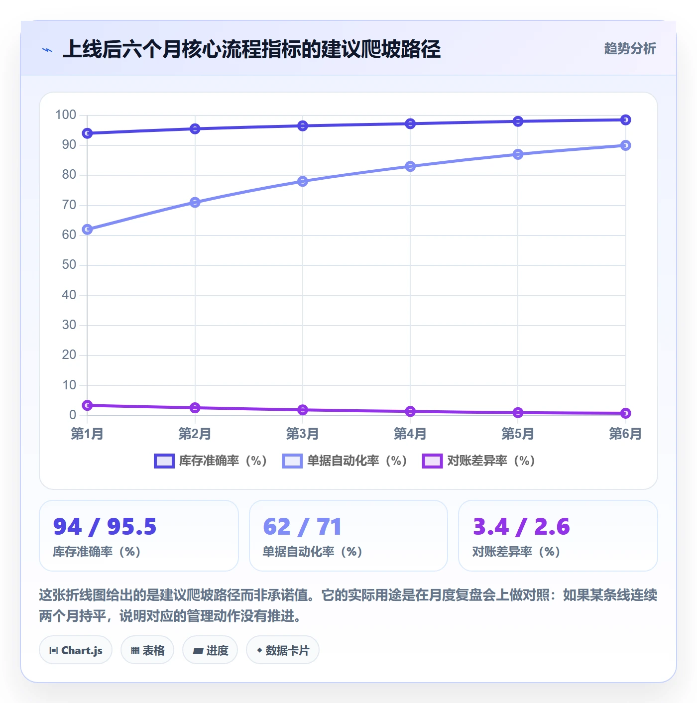 erp跨境电商怎么管？以系统实施为核心的指标体系方案
