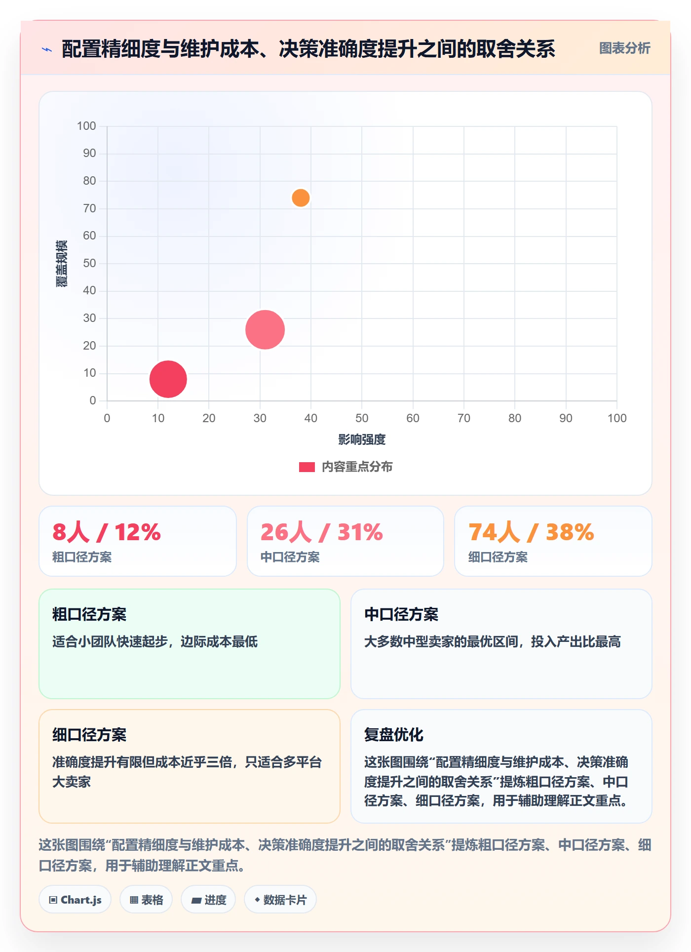 亚马逊软件配置指南:库存管理需要哪些季度复盘设置
