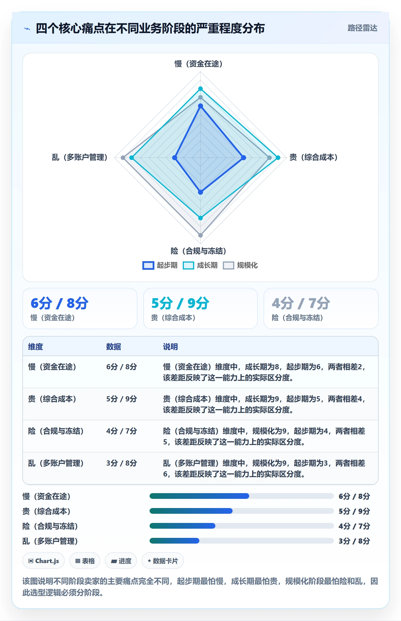 跨境电商一站式服务实施路径：支付收款如何完成工具对比