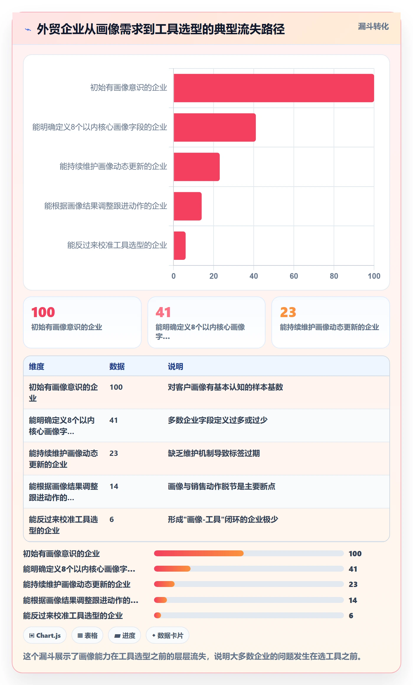 外贸数据分析平台数据方法：用客户画像支撑工具对比判断