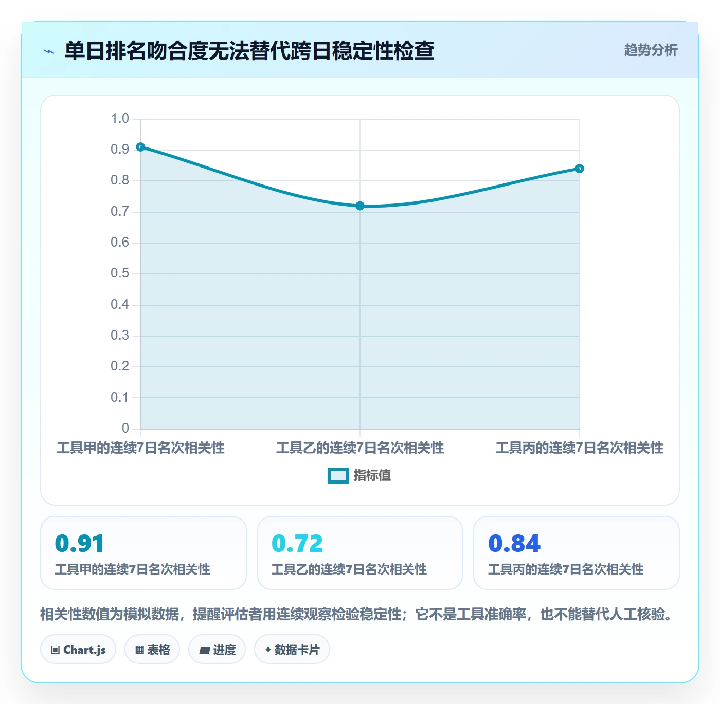 电商数据查询网站进阶课：围绕平台榜单完善工具对比