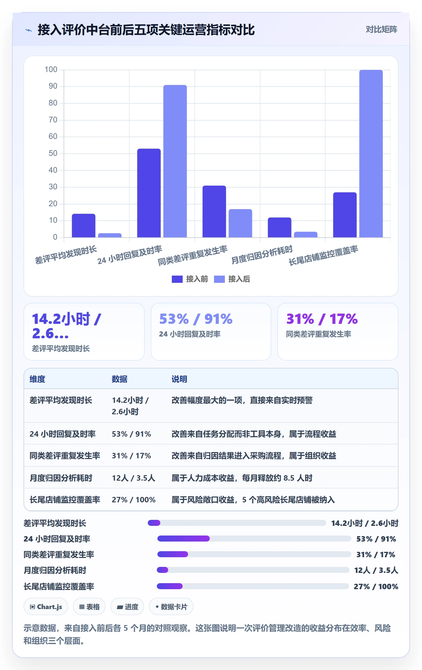 亚马逊软件多店经营全解析：重点看懂评价管理