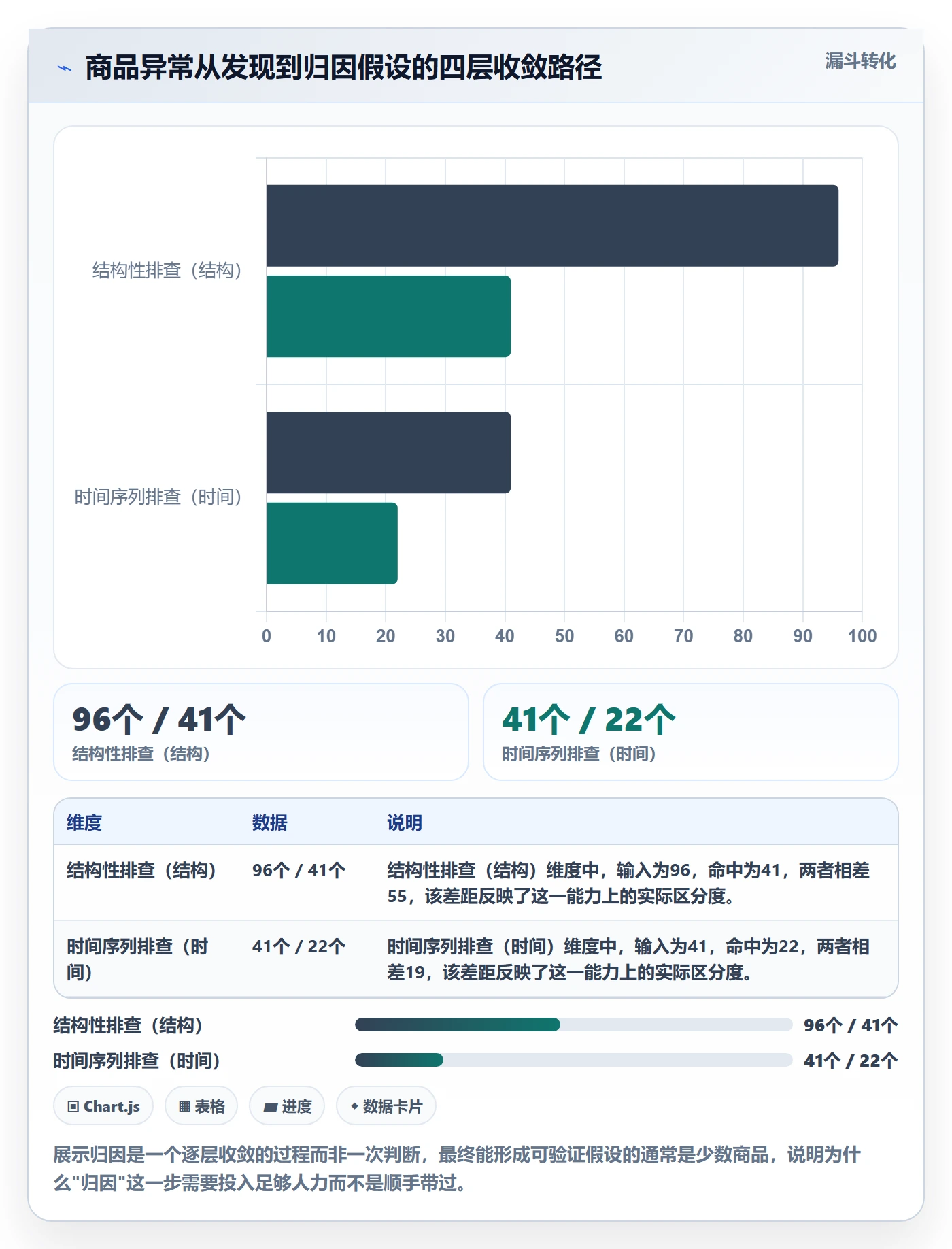 商品分析建设路线：从生命周期到进阶玩法分几步