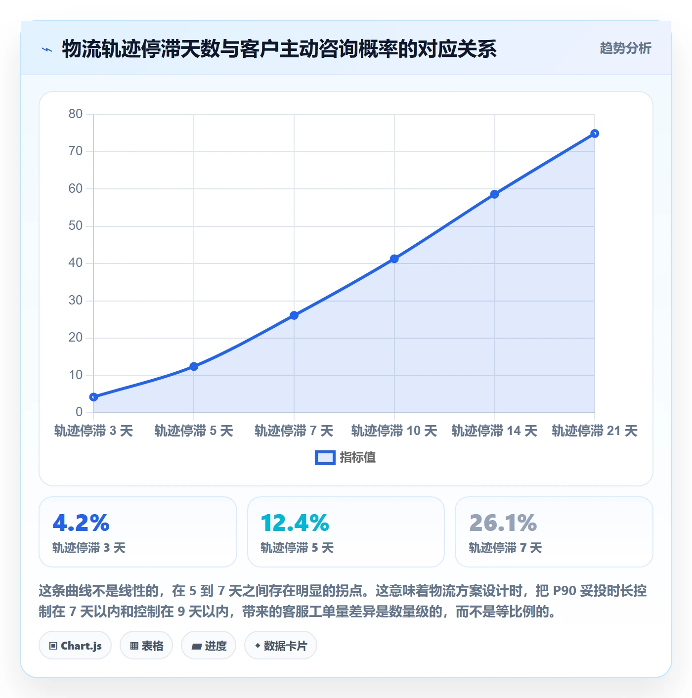 跨境电商运营应用思路：围绕客户服务拆解物流方案