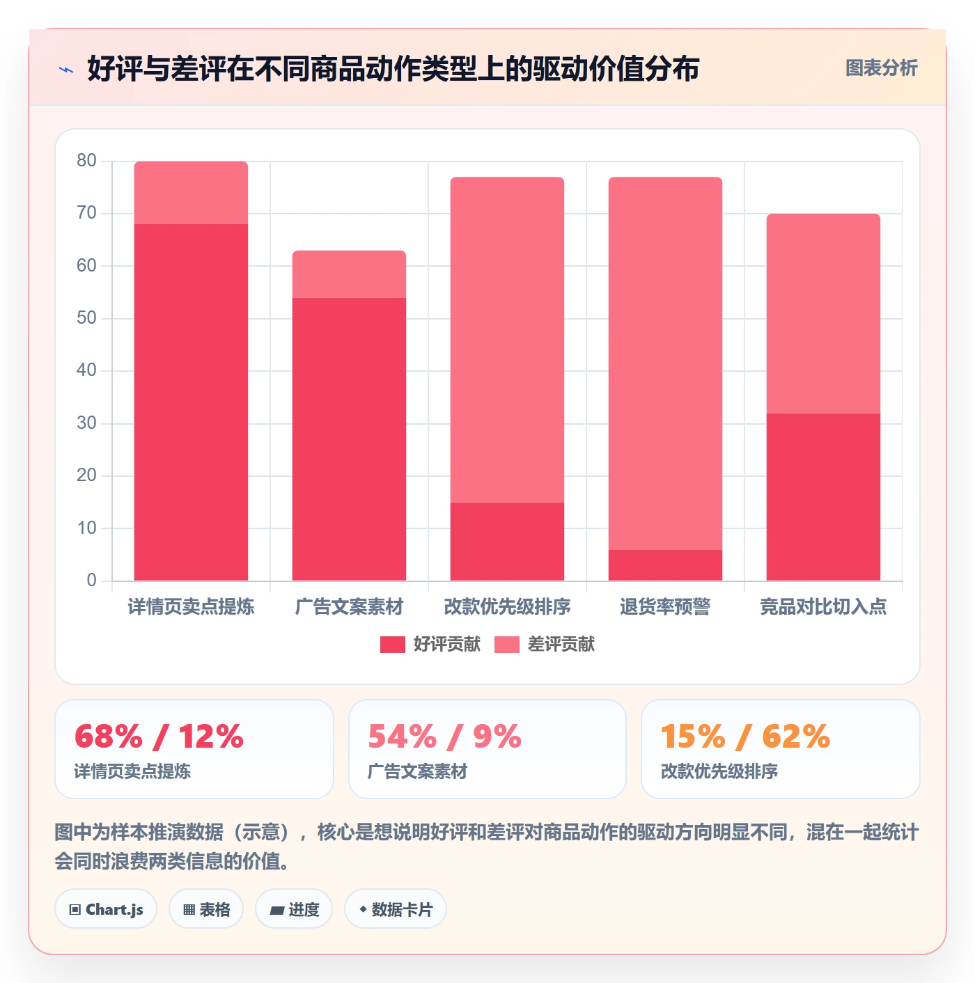 商品分析实践指南：用户评价的落地案例怎样更有效