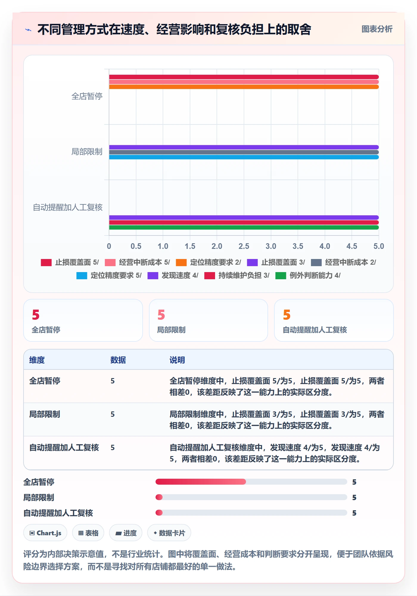 temu操作手册:账号绩效对应的店群管理步骤