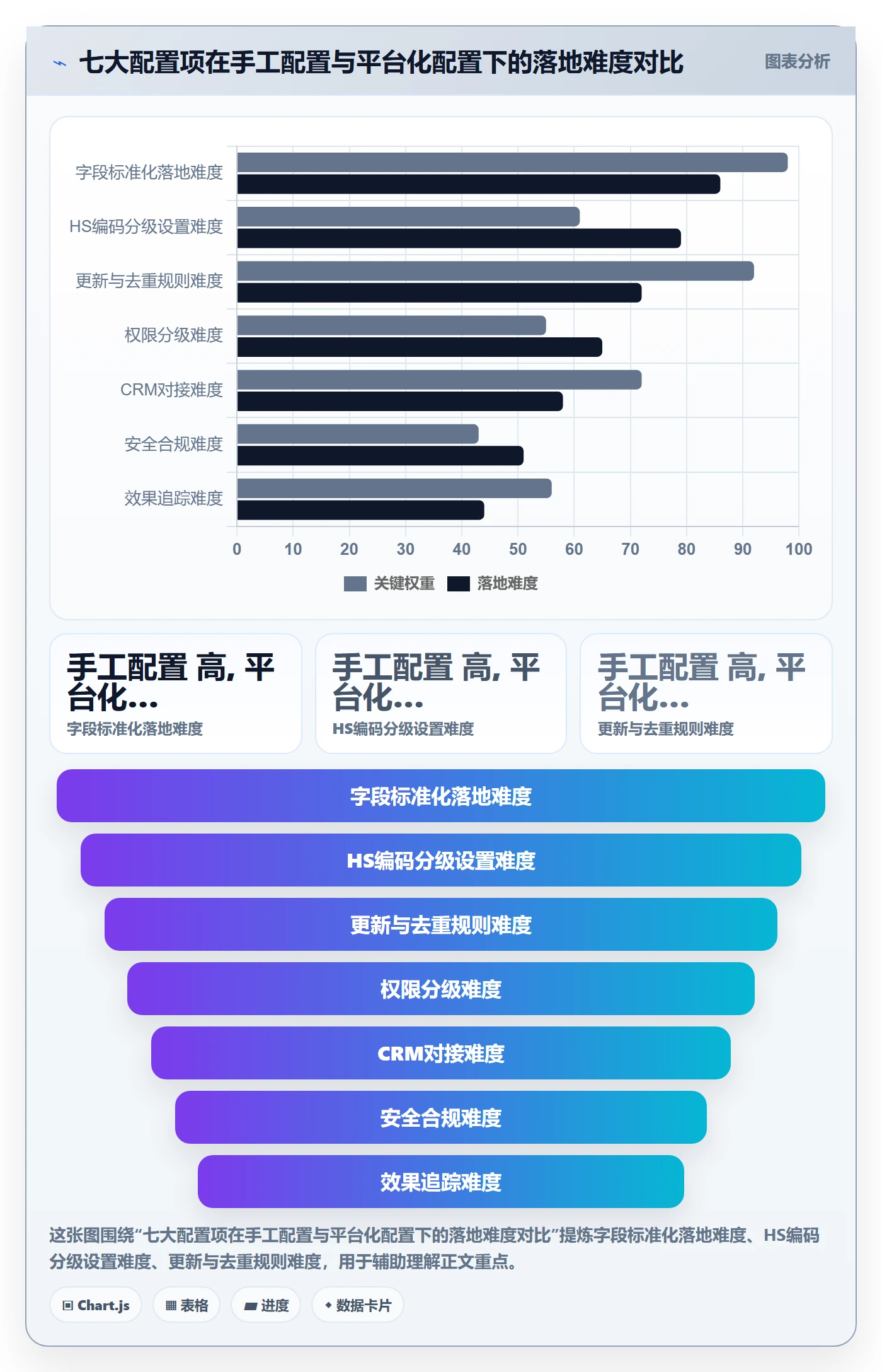 外贸数据分析平台配置指南：海关数据需要哪些标准化管理设置