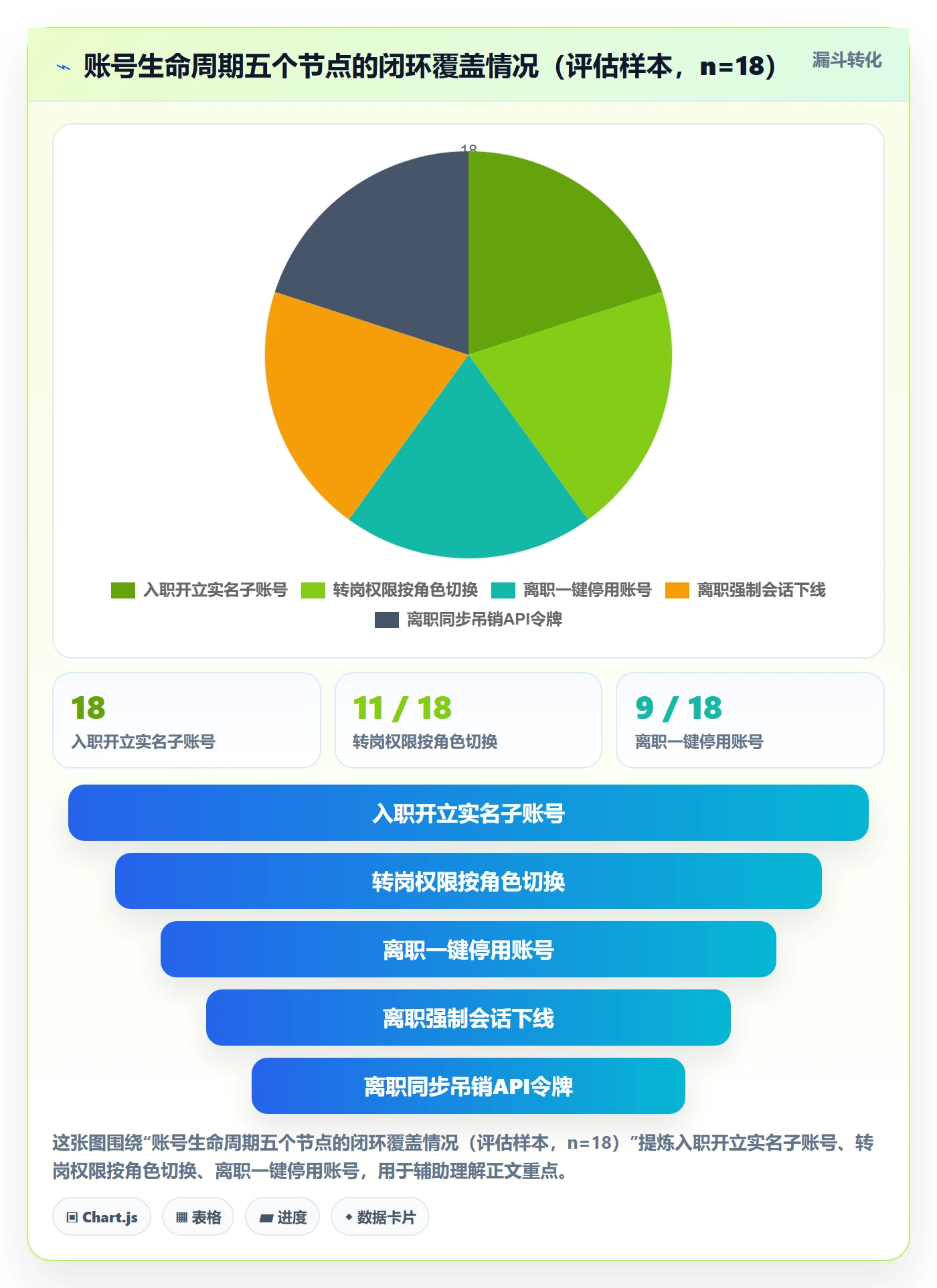 erp跨境电商怎么选？权限管理相关的账号安全判断标准