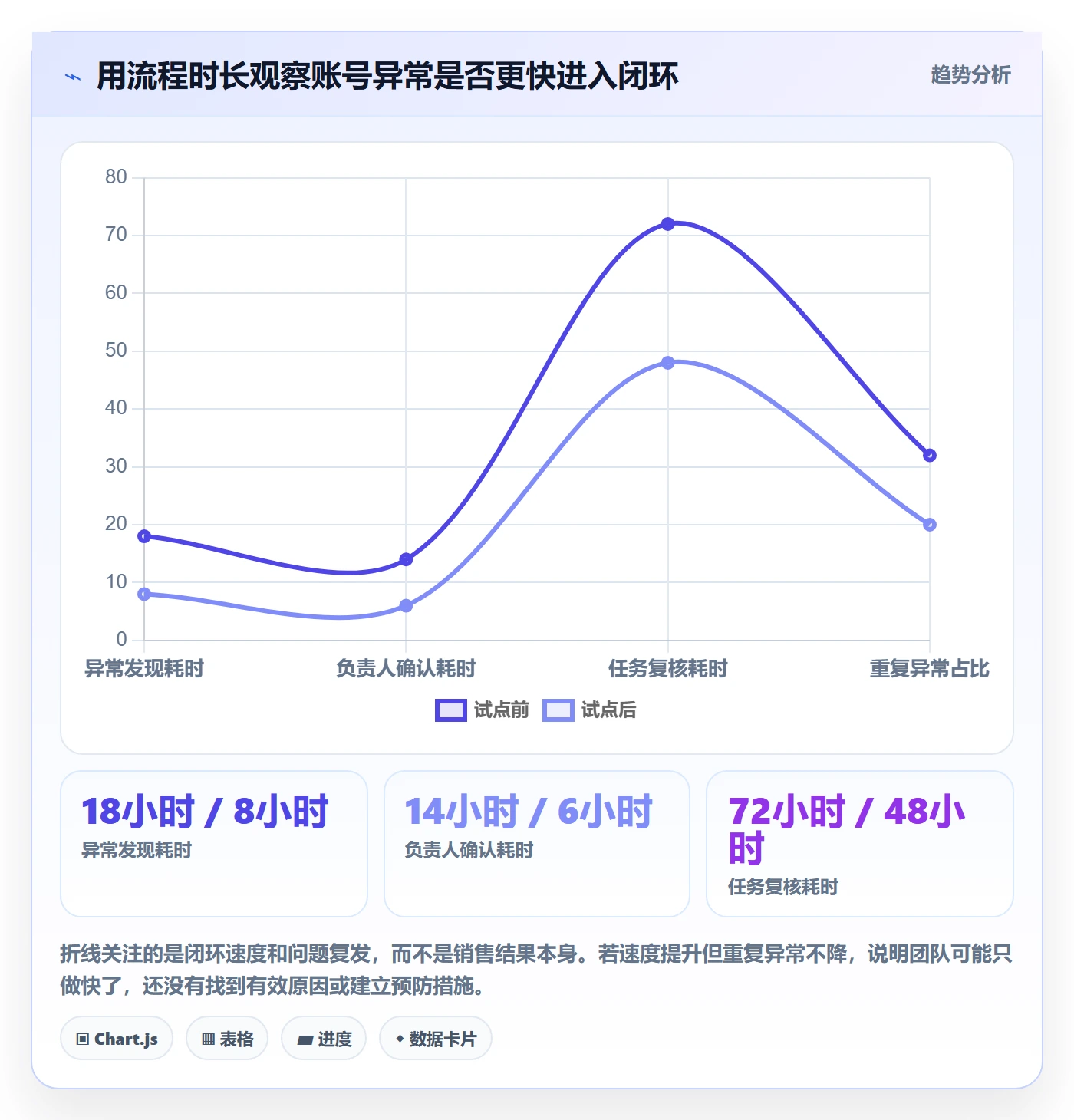 temu管理模板：围绕账号绩效开展落地案例