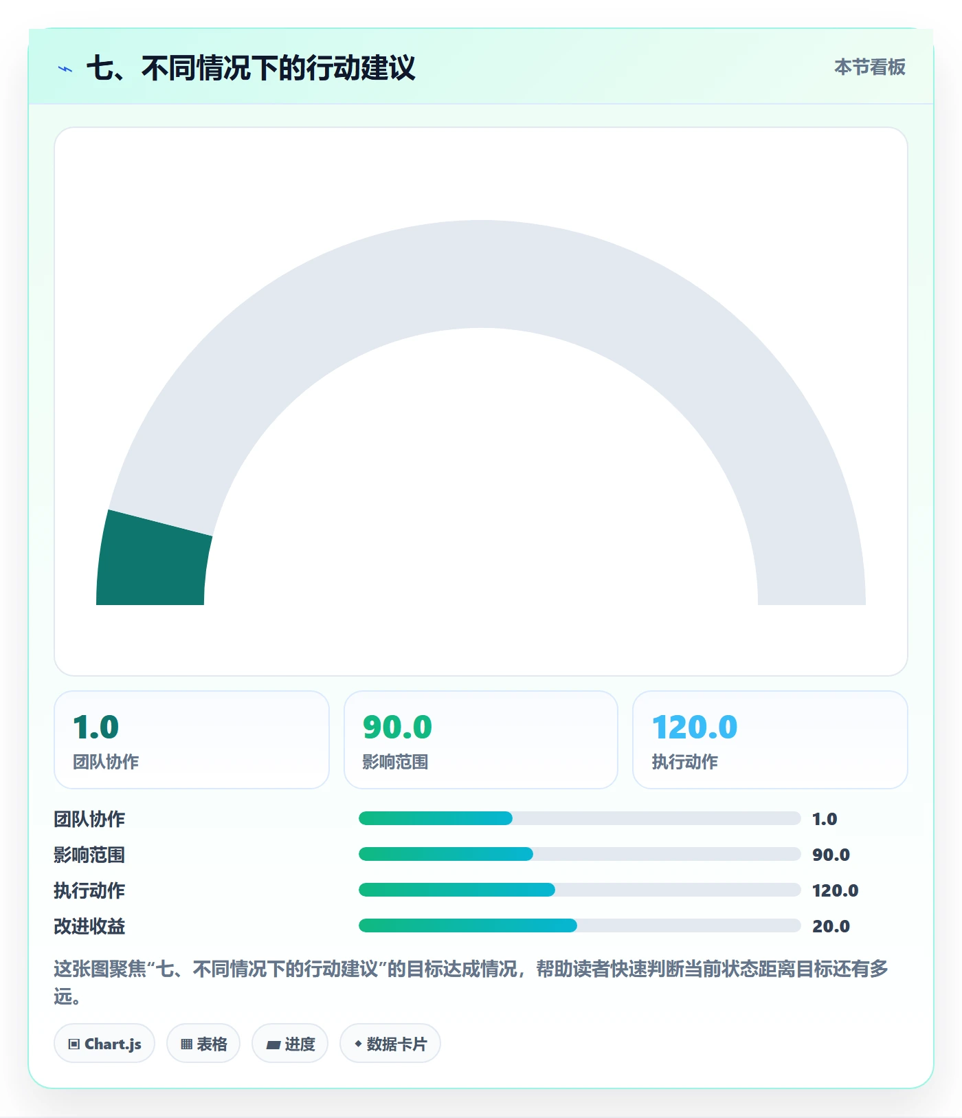 七、不同情况下的行动建议