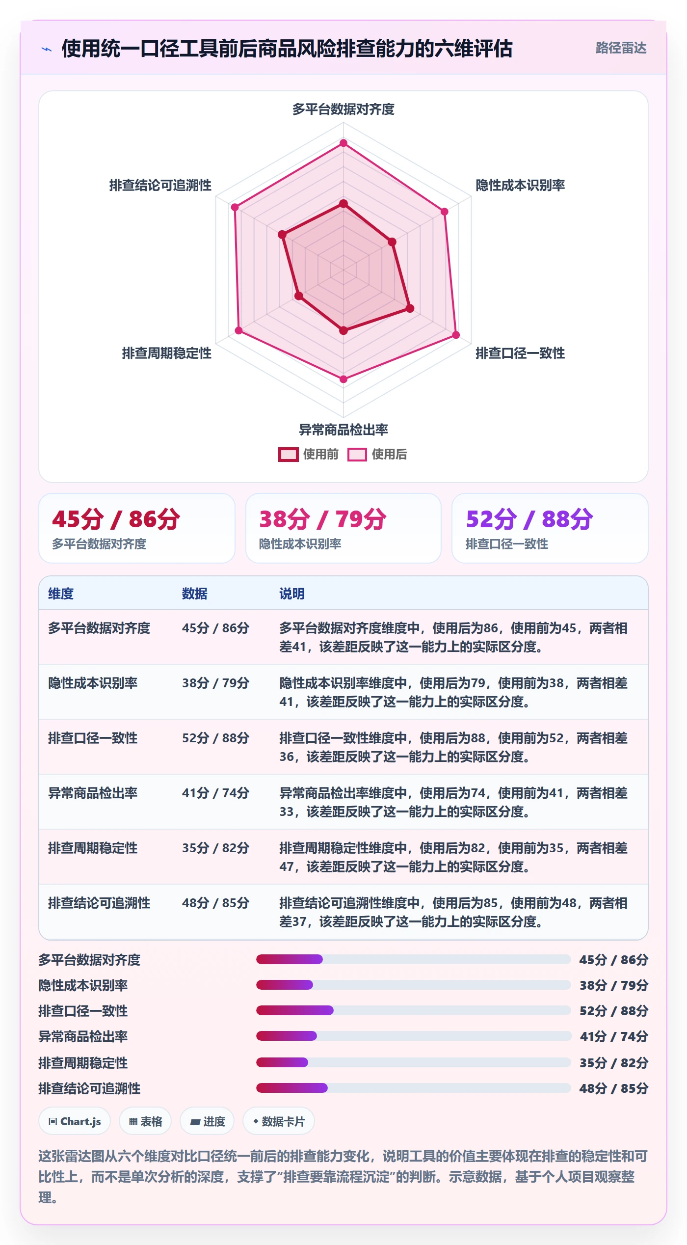 商品分析检查方法：通过利润空间评估风险排查质量