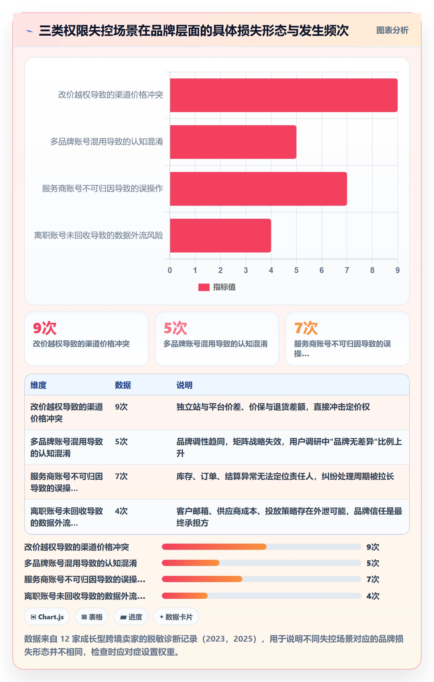 erp跨境电商检查方法：通过权限管理评估品牌建设质量