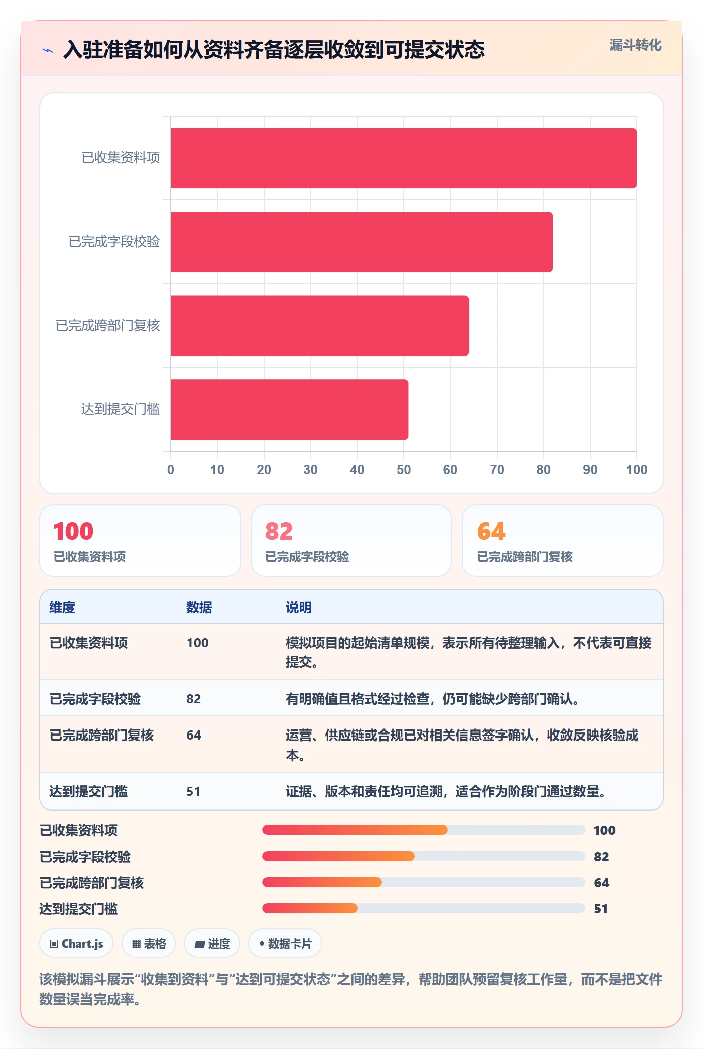 temu应用思路：围绕平台入驻拆解团队协同