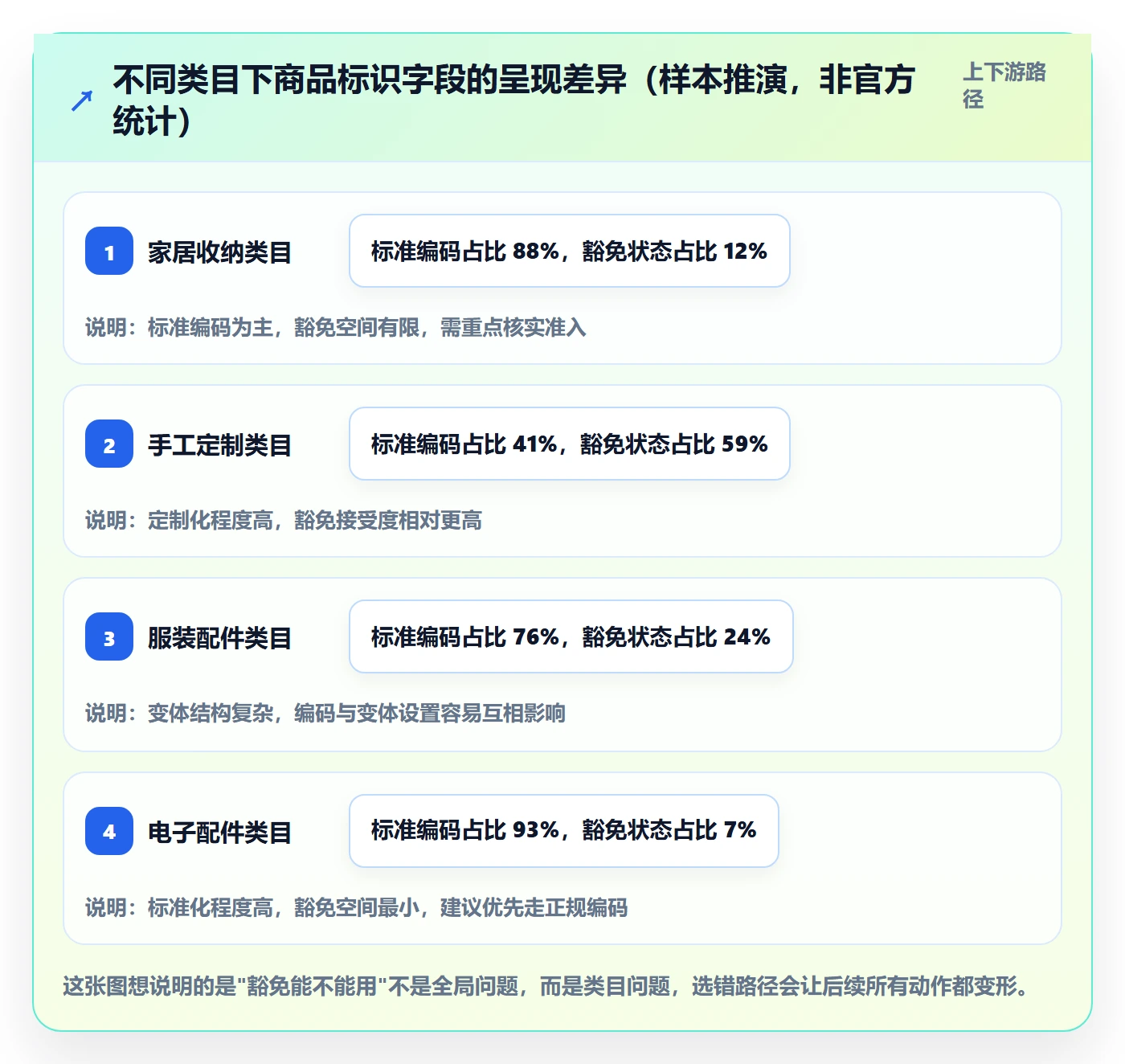 UPC码配置指南：豁免申请需要哪些入门指南设置