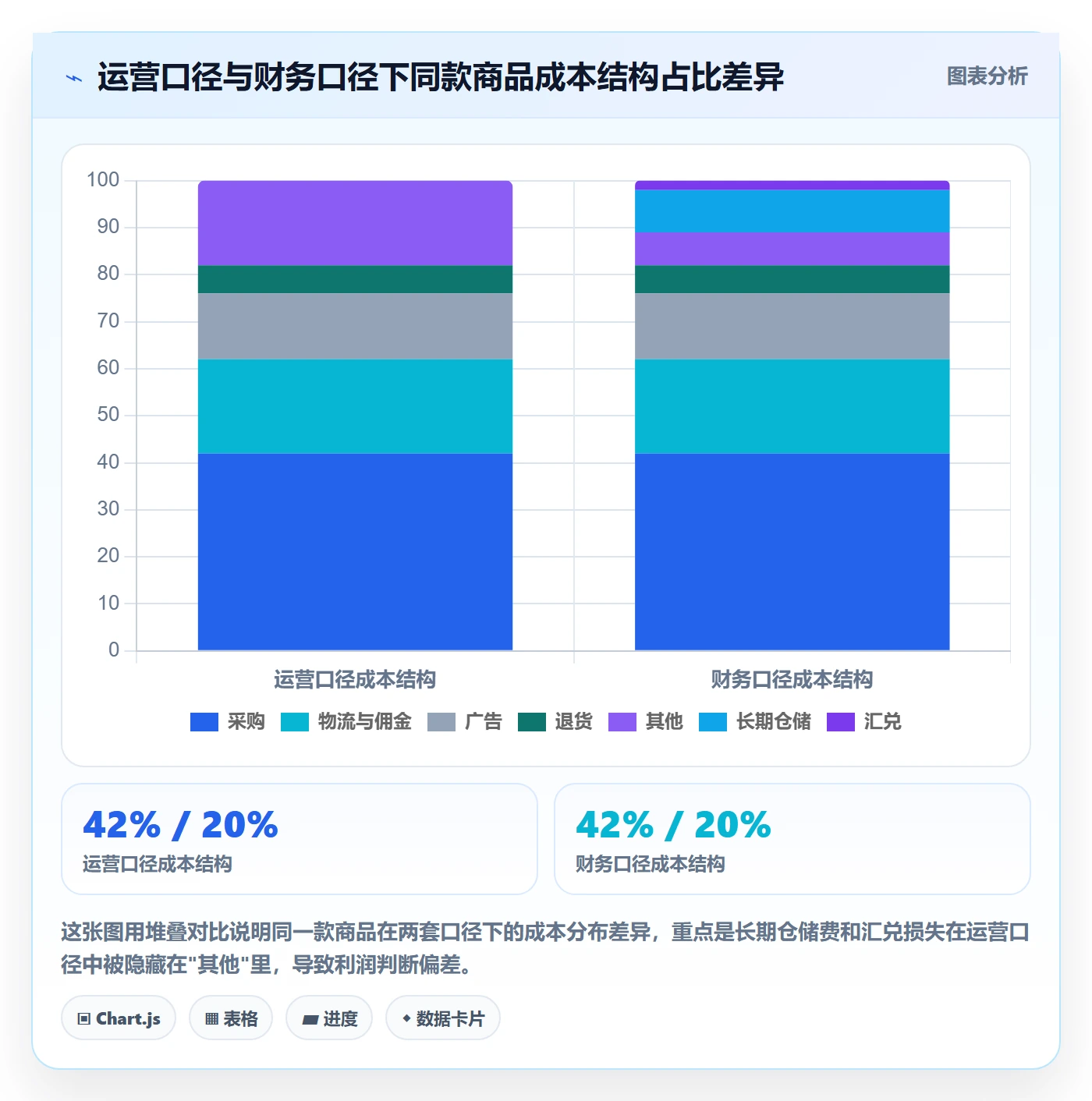 商品分析优化清单：市场需求与工具对比的关键动作