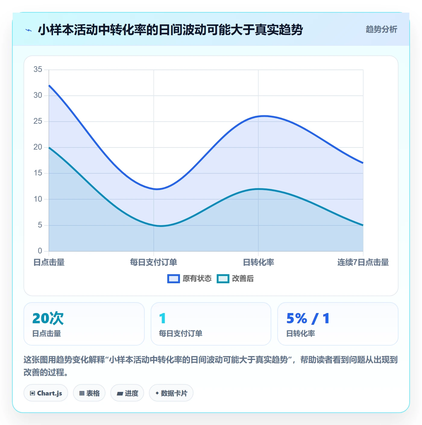 temu问题诊断：活动流量如何用中小商家改进