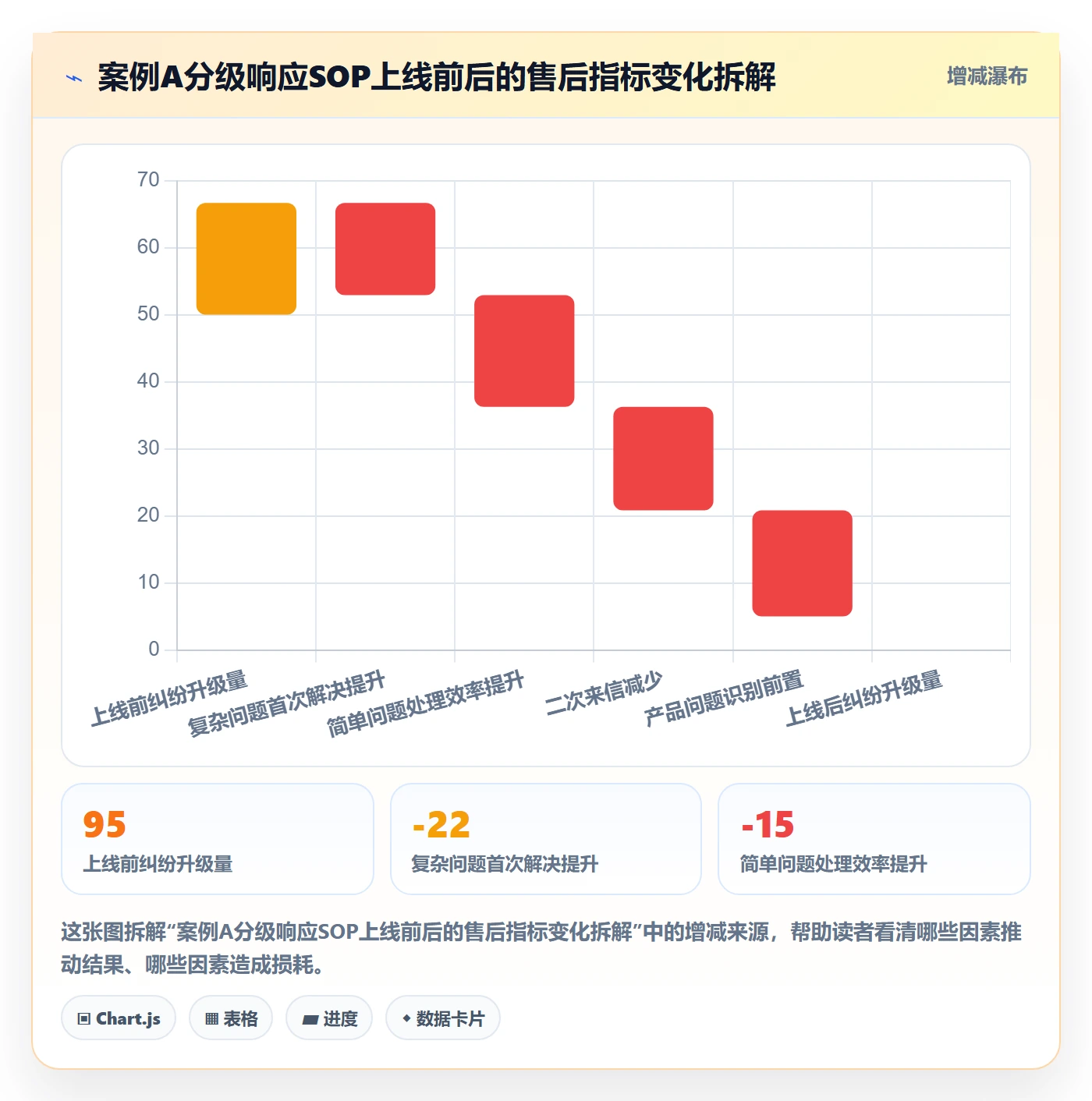 跨境电商一站式服务怎么优化？先从售后服务的落地案例入手