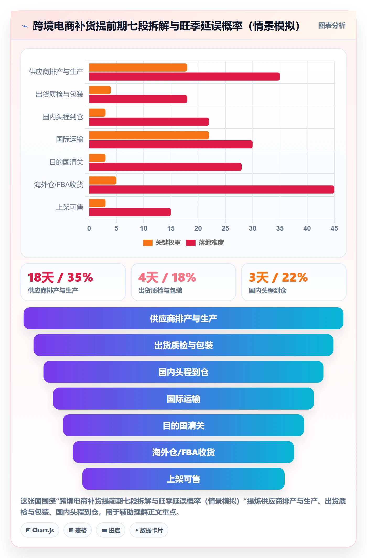 erp跨境电商避坑指南：采购补货环节的旺季准备要注意什么