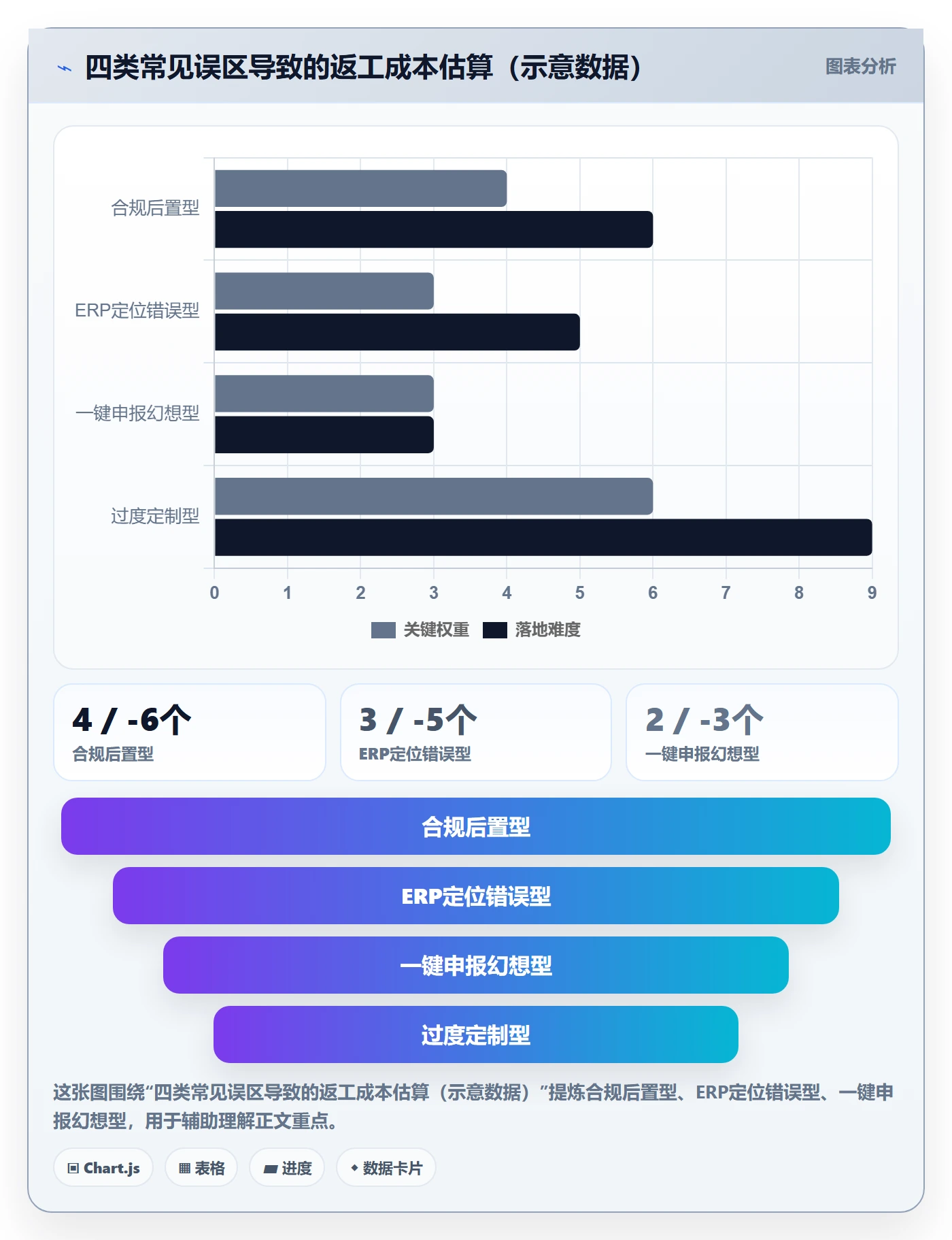 erp跨境电商改造重点:从财务核算推进合规管理