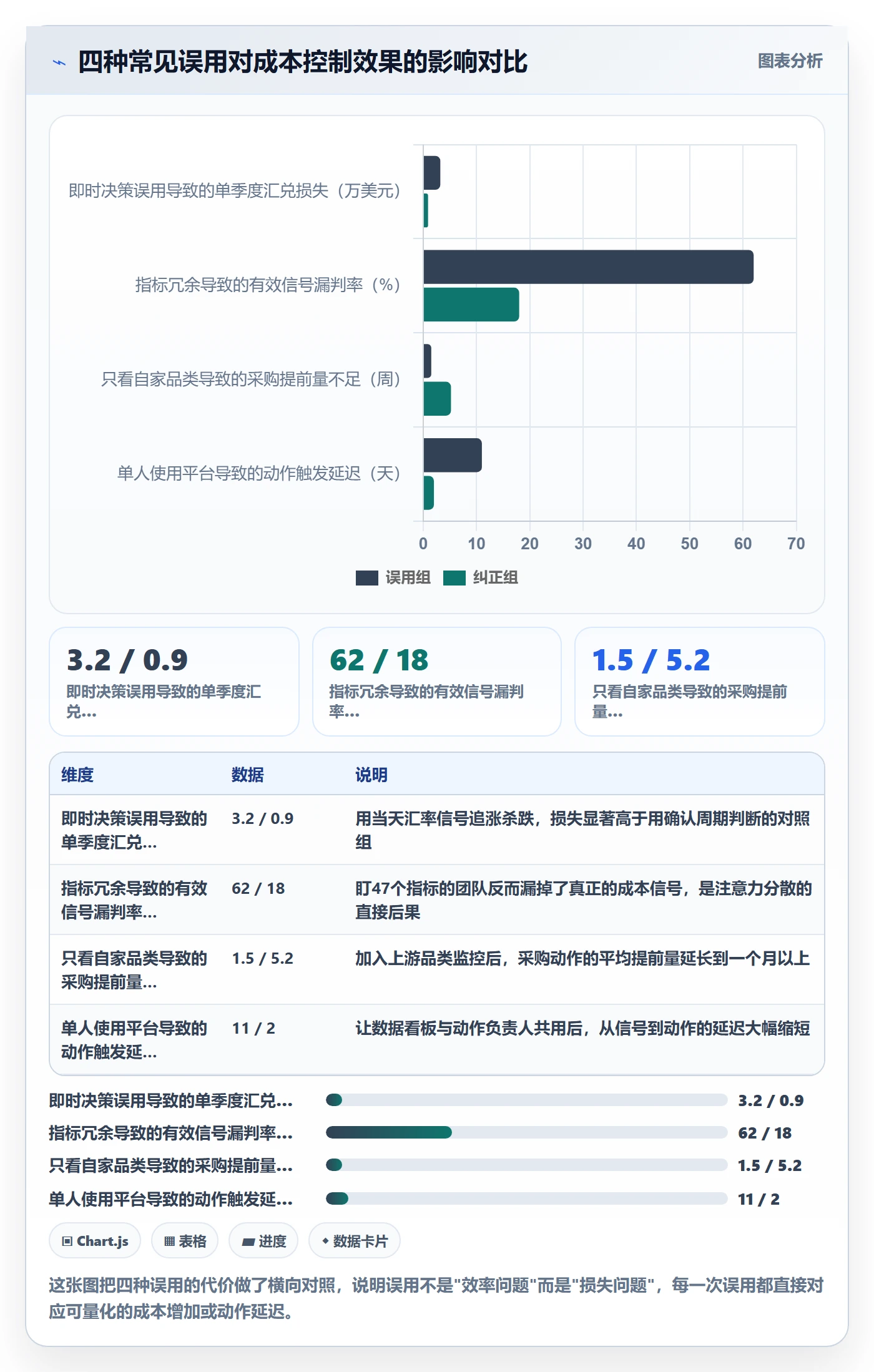 外贸数据分析平台使用技巧：市场趋势对应的成本控制方法