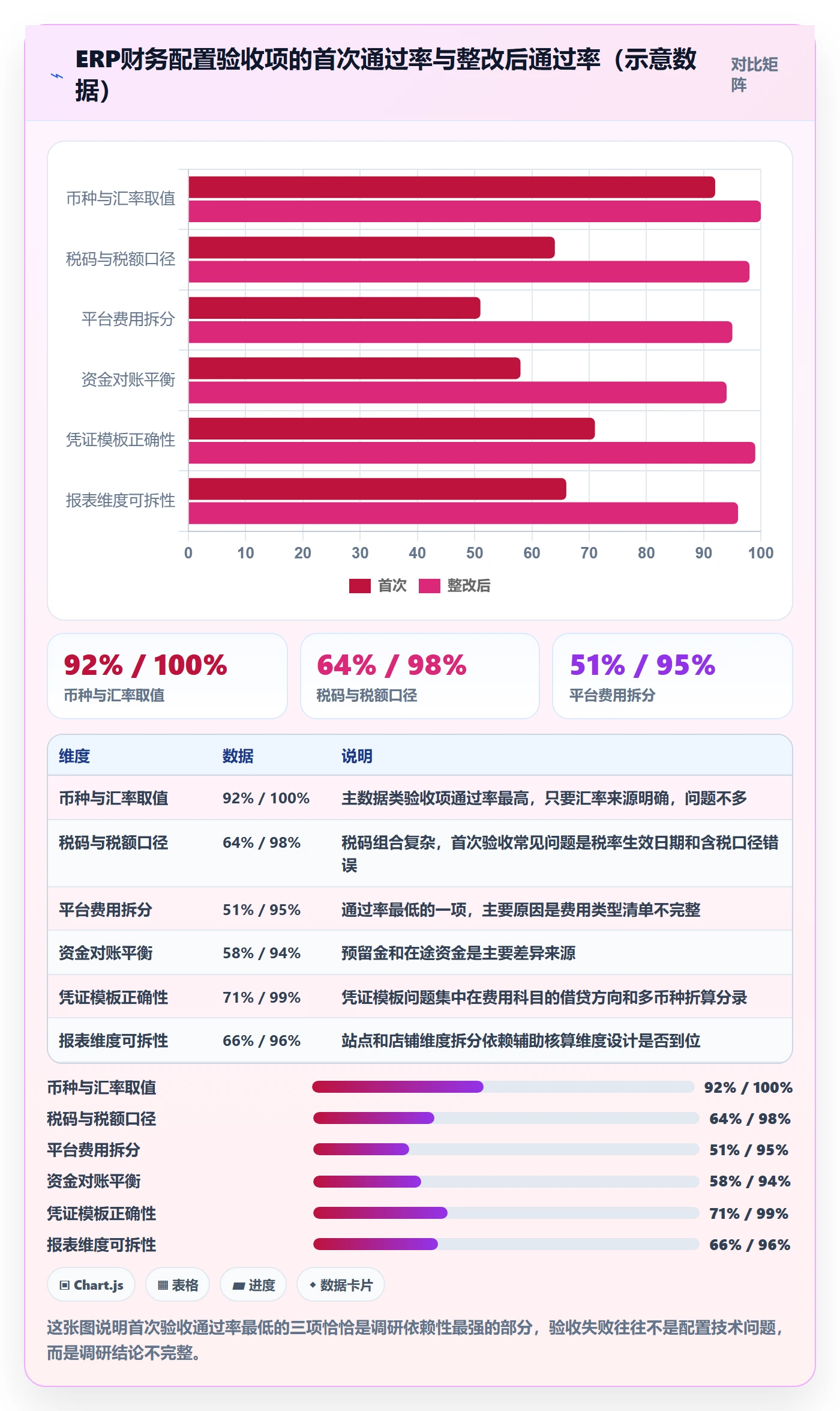 erp跨境电商配置指南：财务核算需要哪些市场调研设置