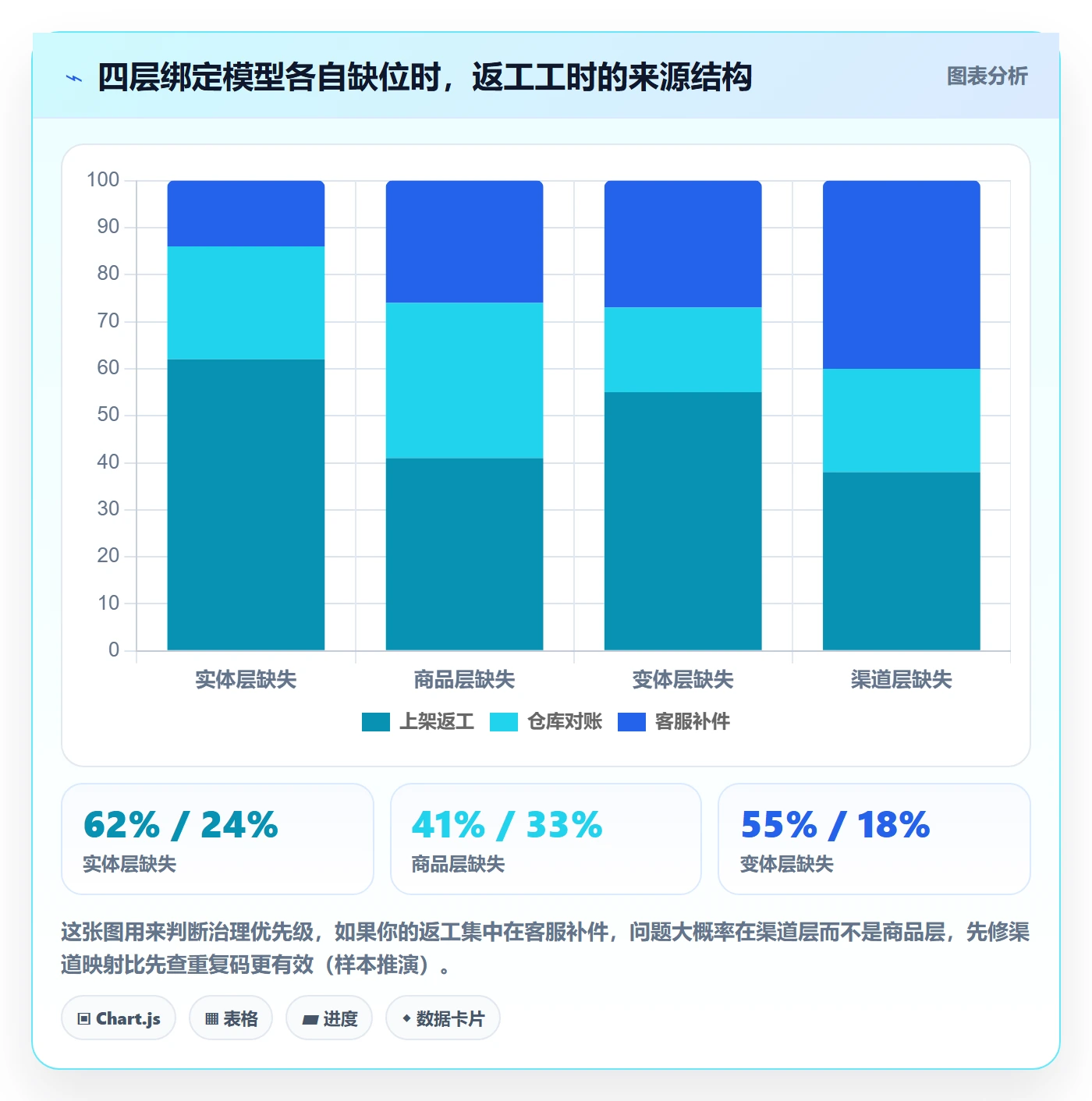 UPC码怎么落地？从商品绑定讲清进阶玩法
