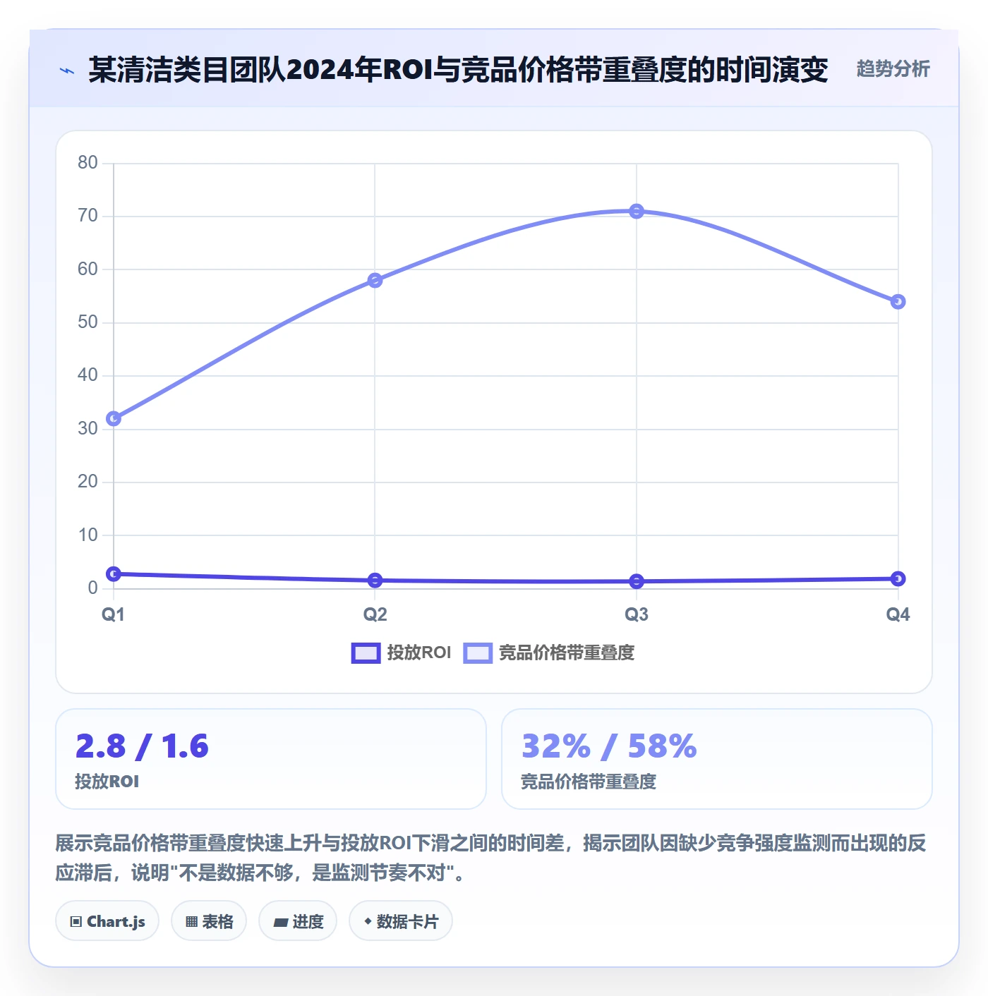 商品分析怎么优化？先从竞争强度的年度规划入手