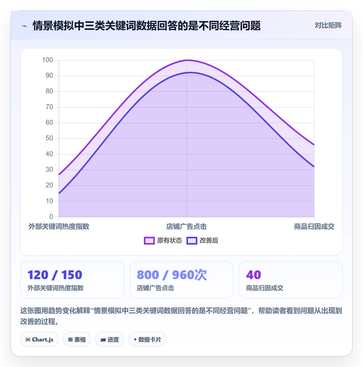 电商数据查询网站操作手册：关键词搜索对应的日常管理步骤