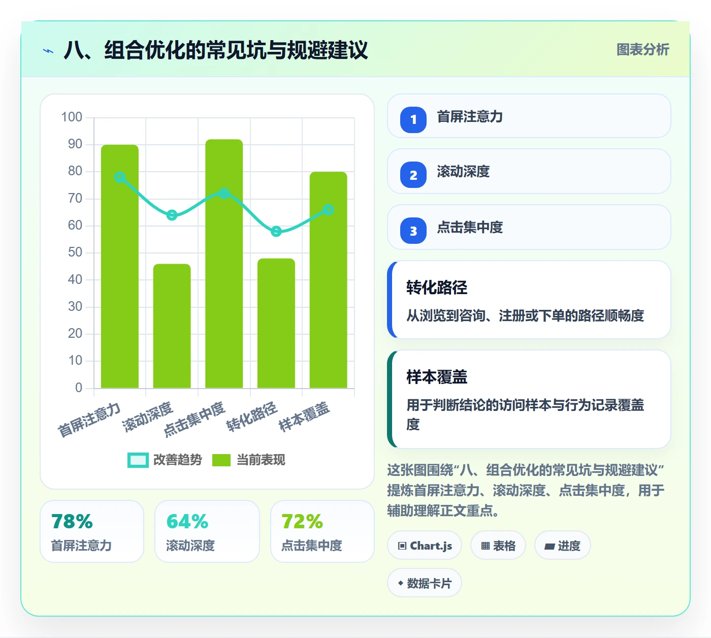 八、组合优化的常见坑与规避建议