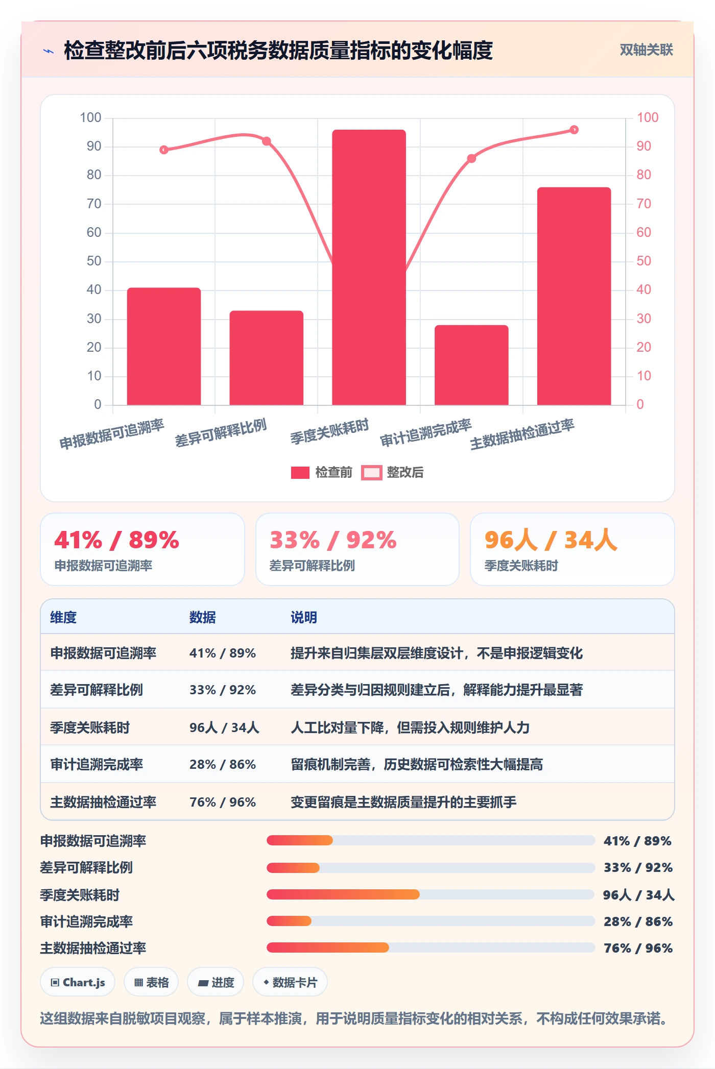 erp跨境电商检查方法：通过系统实施评估税务筹划质量