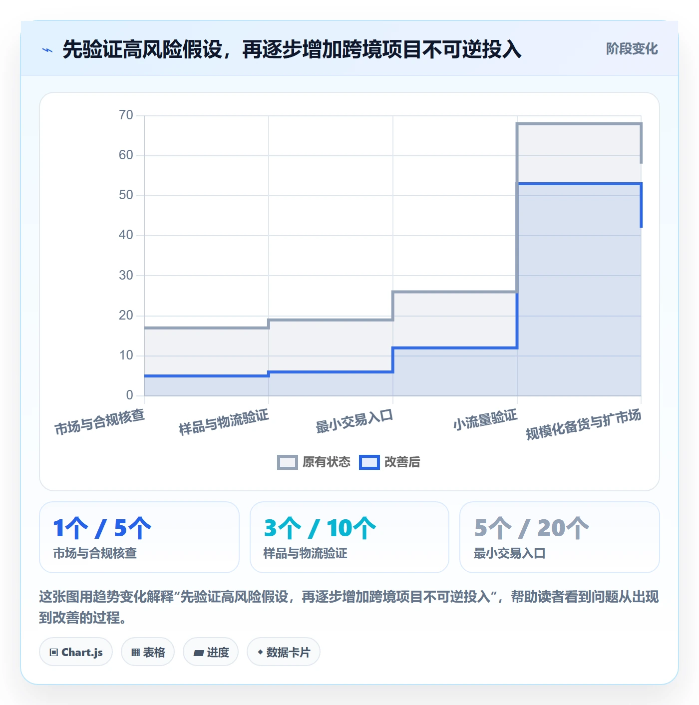 跨境电商建设路线：从本地化运营到入门指南分几步