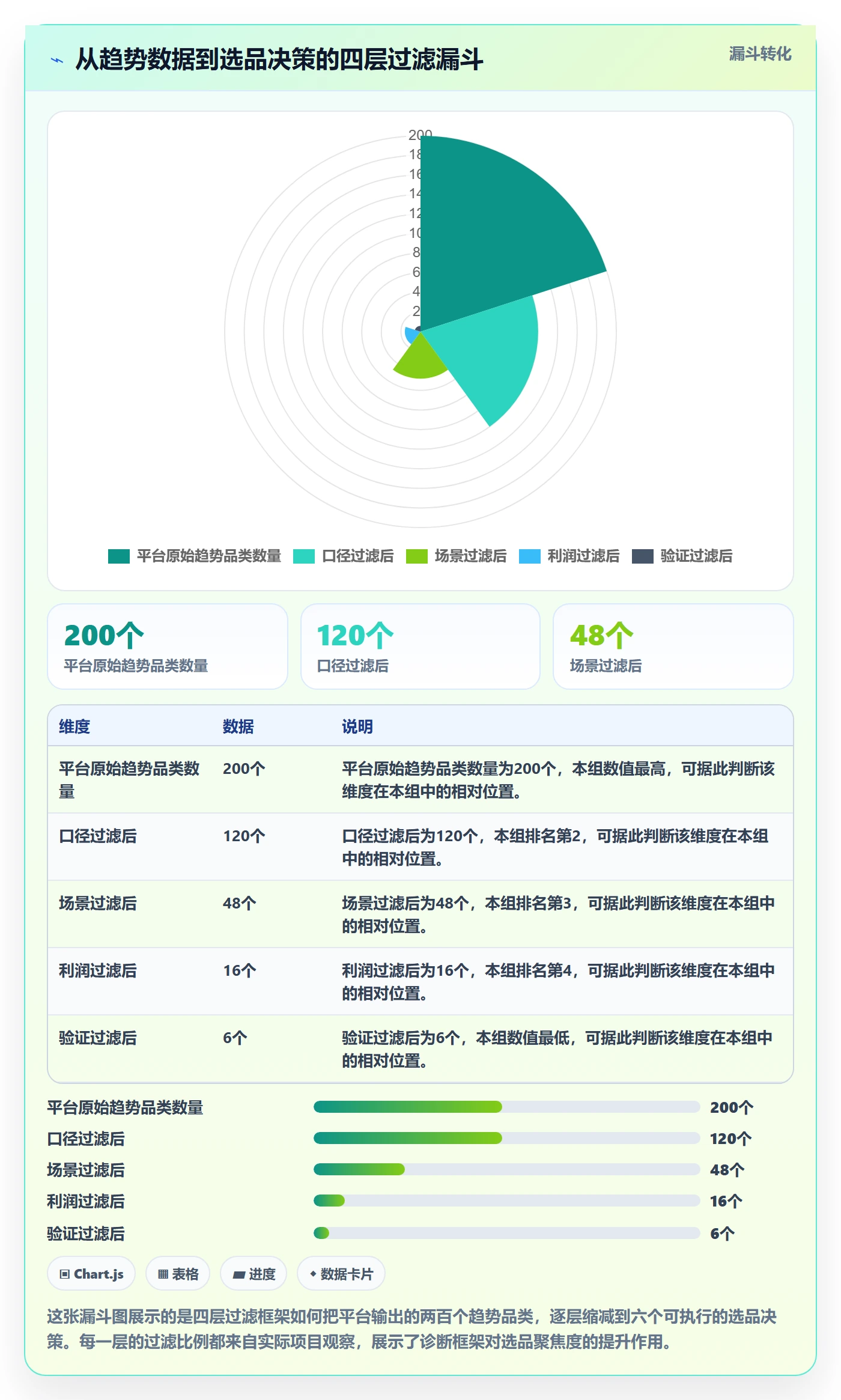 外贸数据分析平台问题诊断：市场趋势如何用选品策略改进