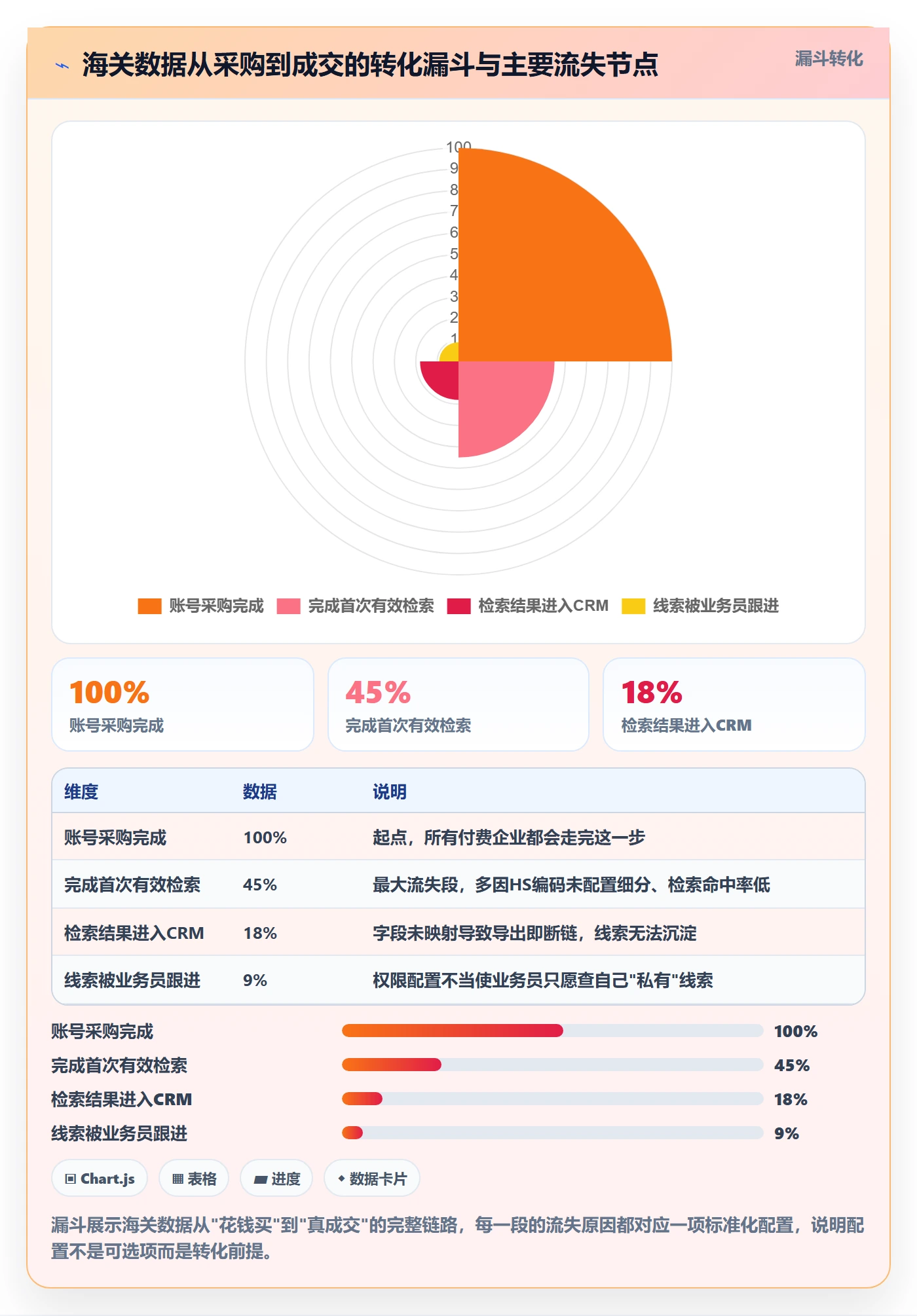 外贸数据分析平台配置指南：海关数据需要哪些标准化管理设置
