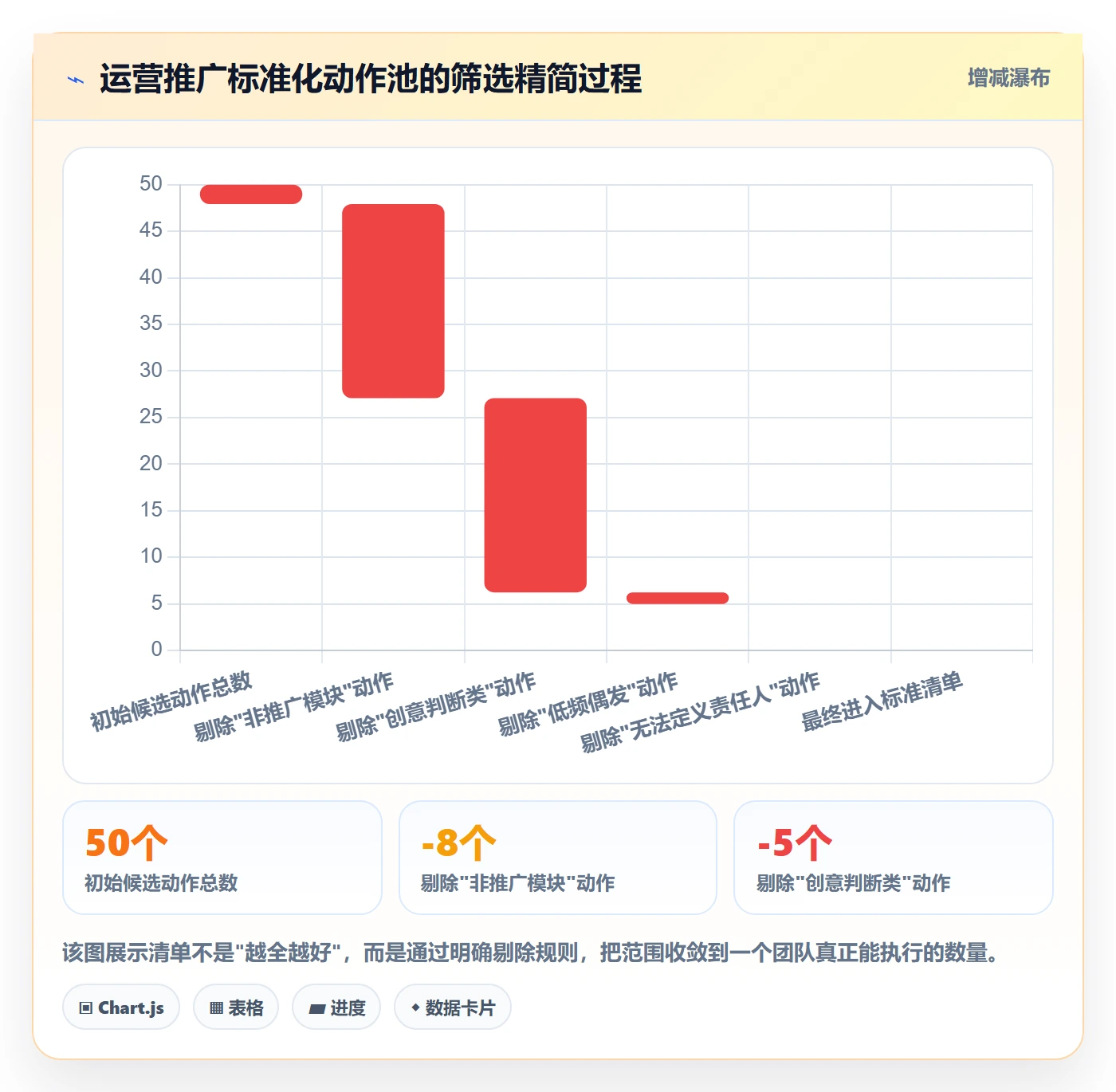 跨境电商一站式服务落地清单：运营推广相关的标准化管理事项