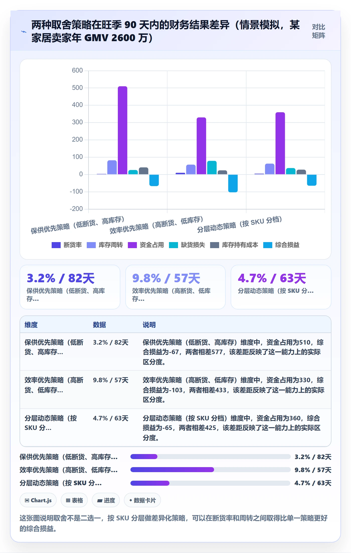 跨境电商运营怎么落地?从库存计划讲清趋势观察
