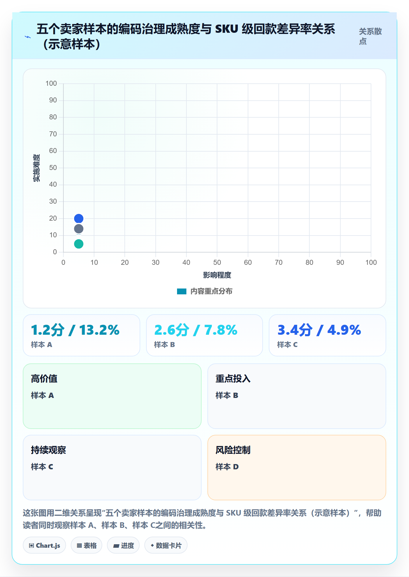 UPC码怎么用？编码规范场景下的回款管理拆解