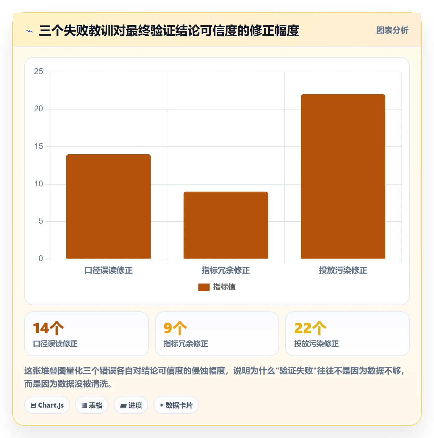 外贸数据分析平台实战复盘：从市场趋势验证品牌建设效果