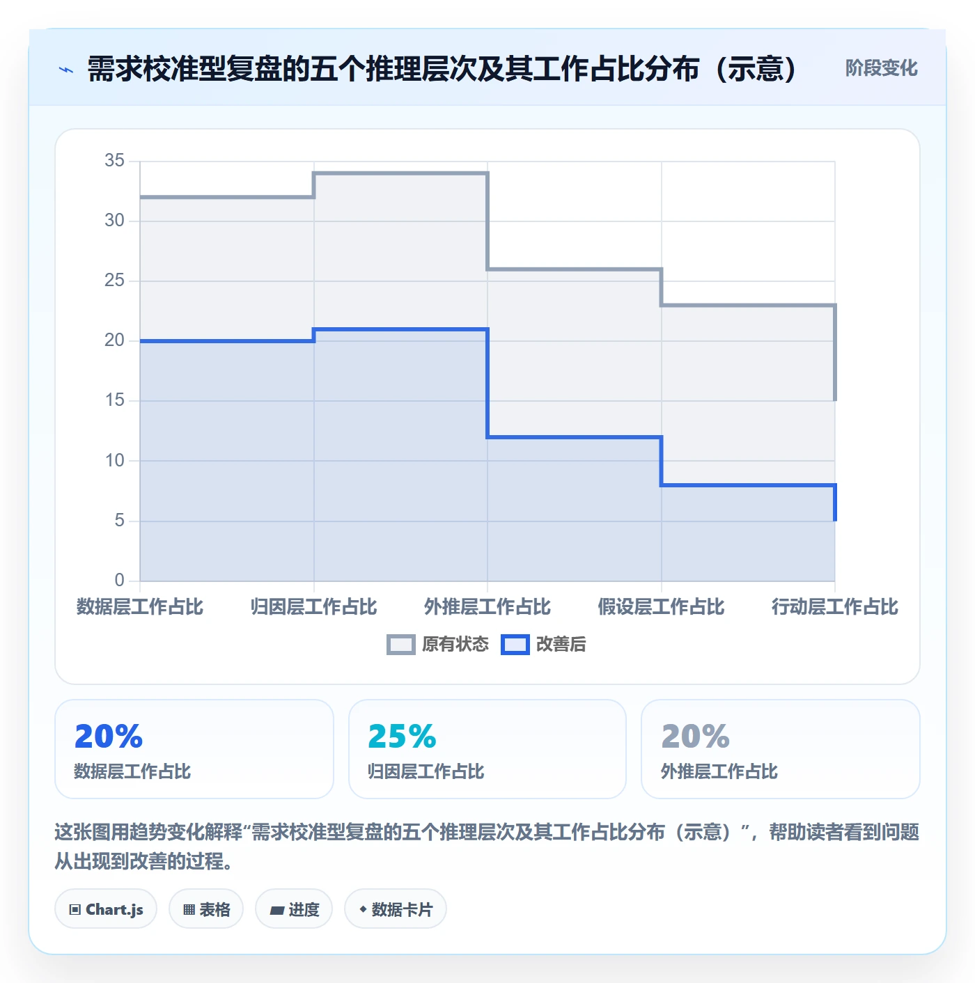 商品分析升级方案：用季度复盘改善市场需求