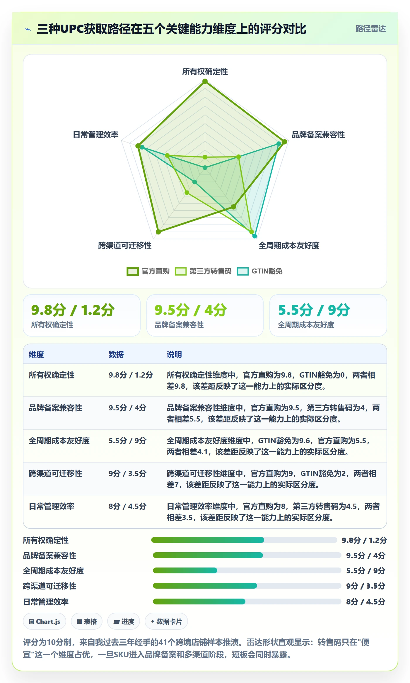 UPC码怎么用？代码申请场景下的进阶玩法拆解