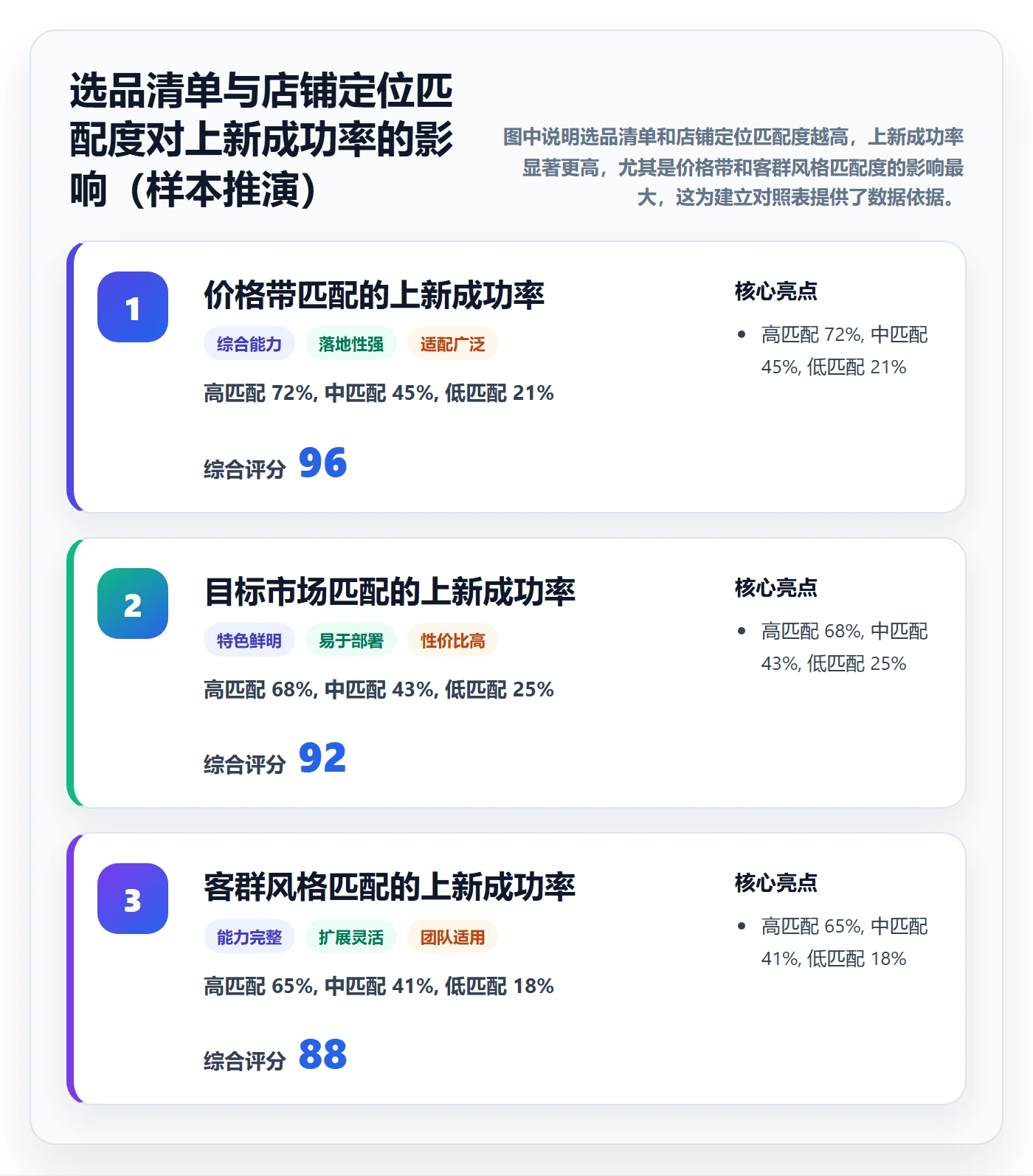 跨境电商一站式服务避坑指南：选品采购环节的效率提升要注意什么