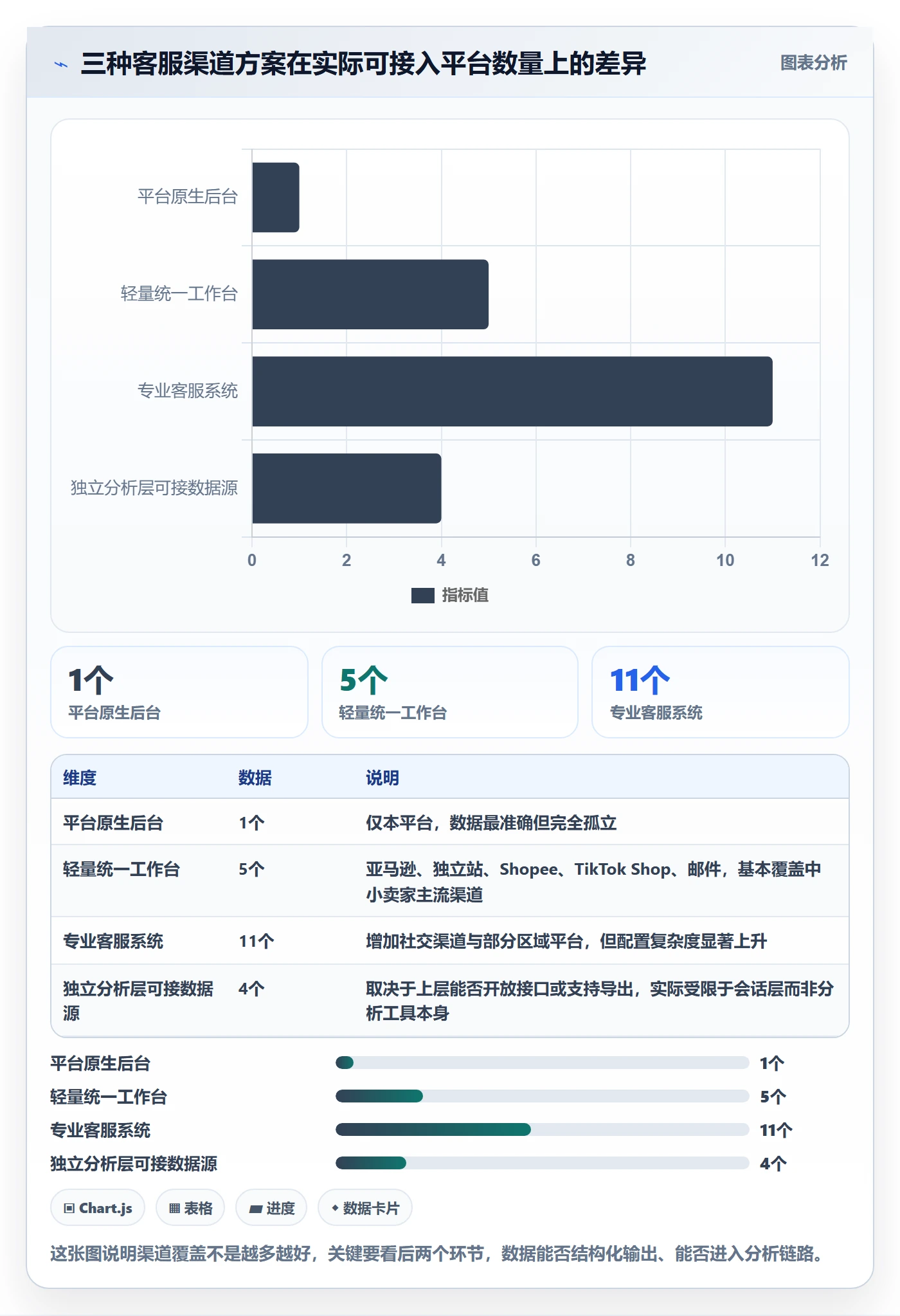 跨境电商运营操作手册：客户服务对应的工具对比步骤